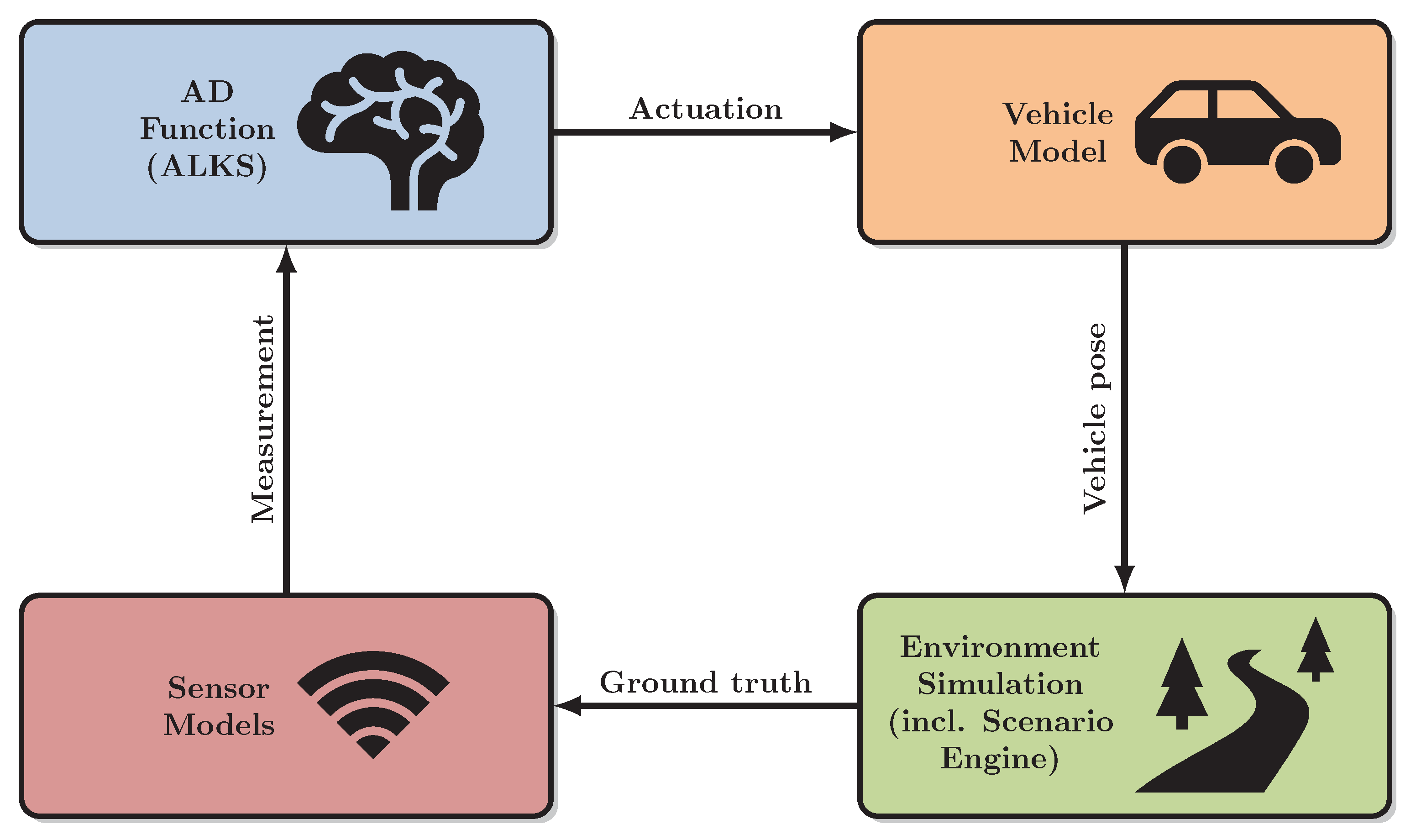 Electronics 11 00072 g006