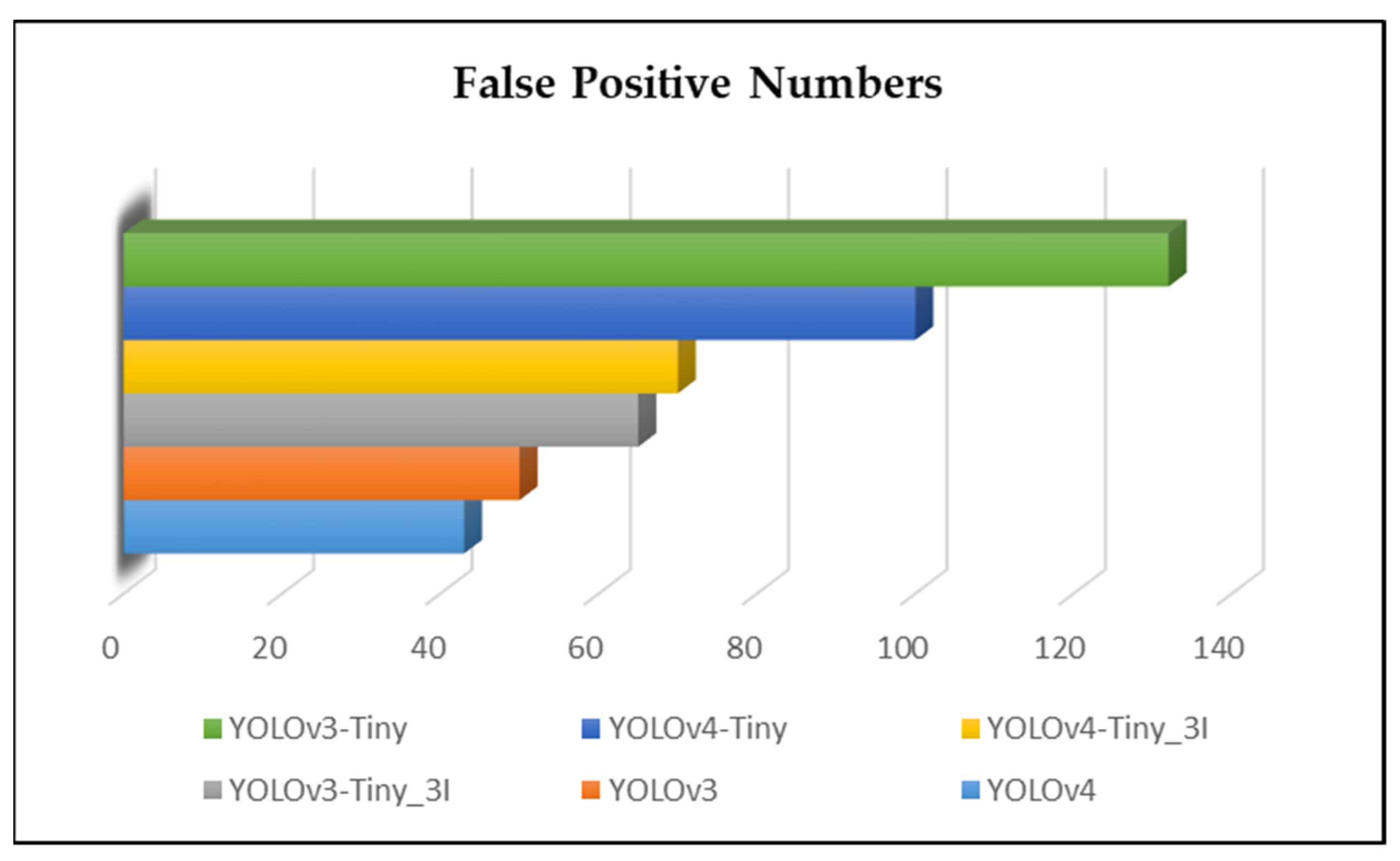 Electronics 11 00073 g005