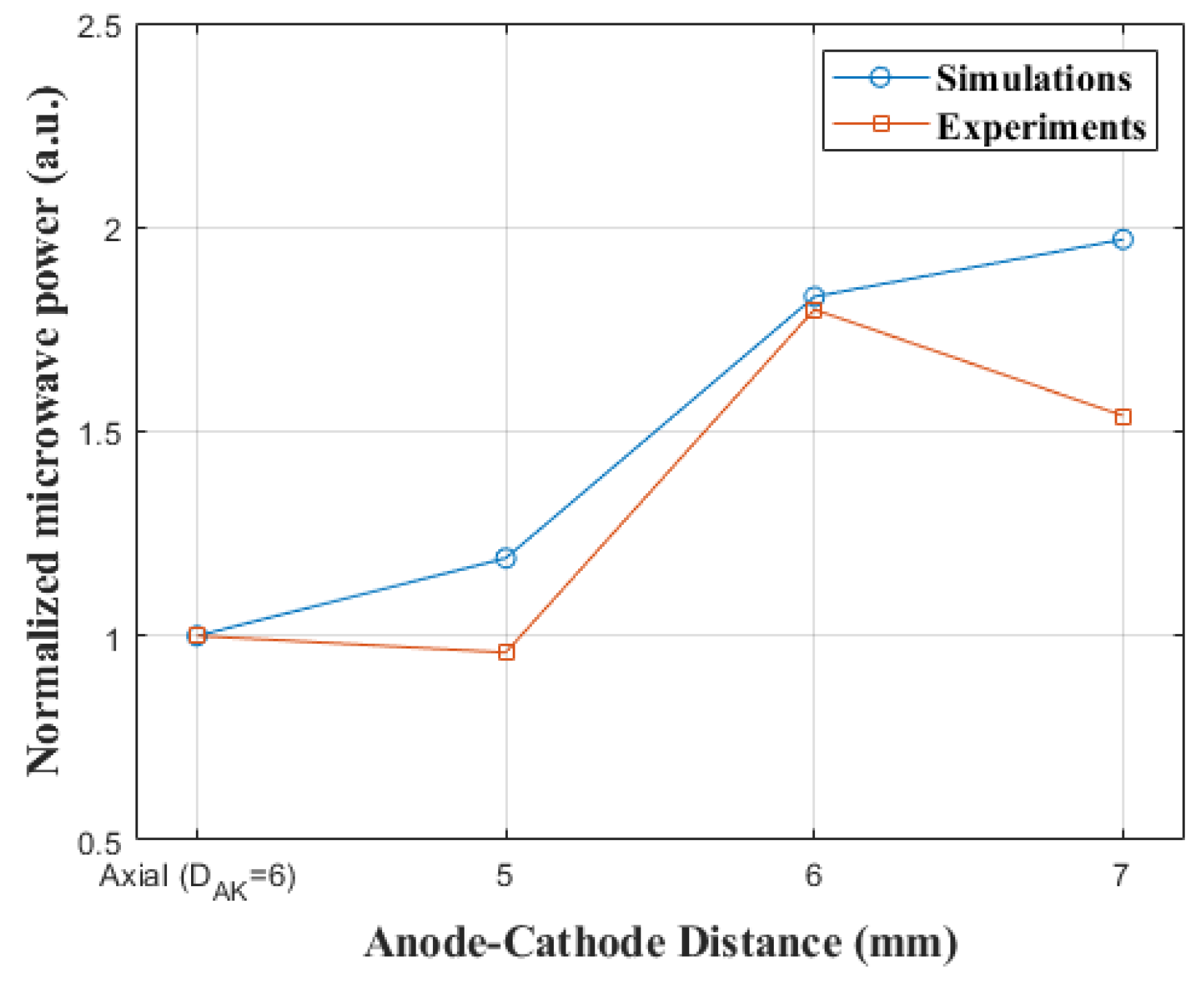 Electronics 11 00082 g011