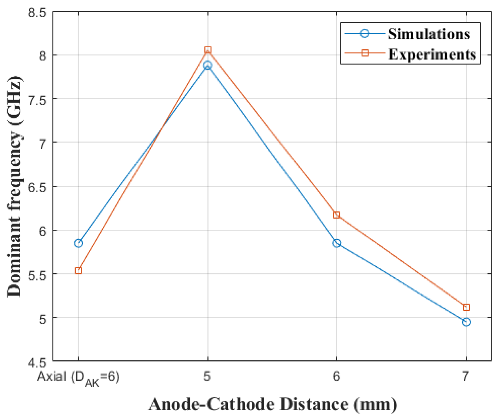 Electronics 11 00082 g012