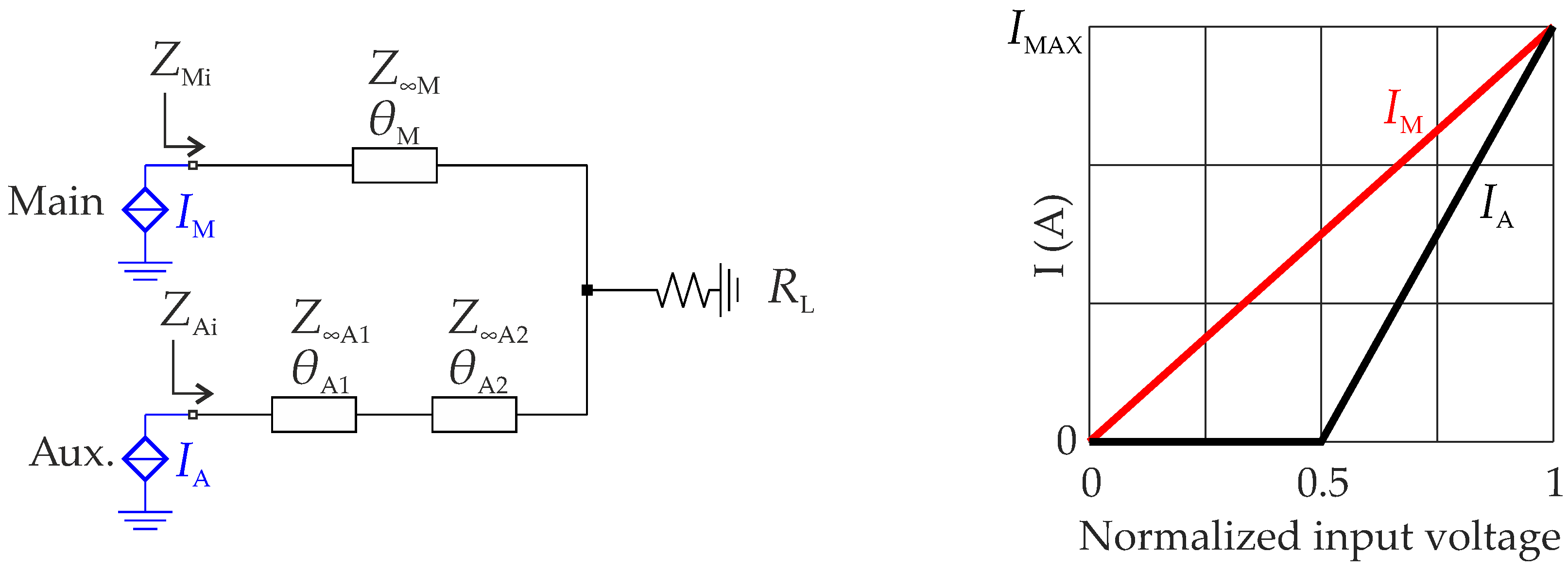 Electronics 11 00084 g004