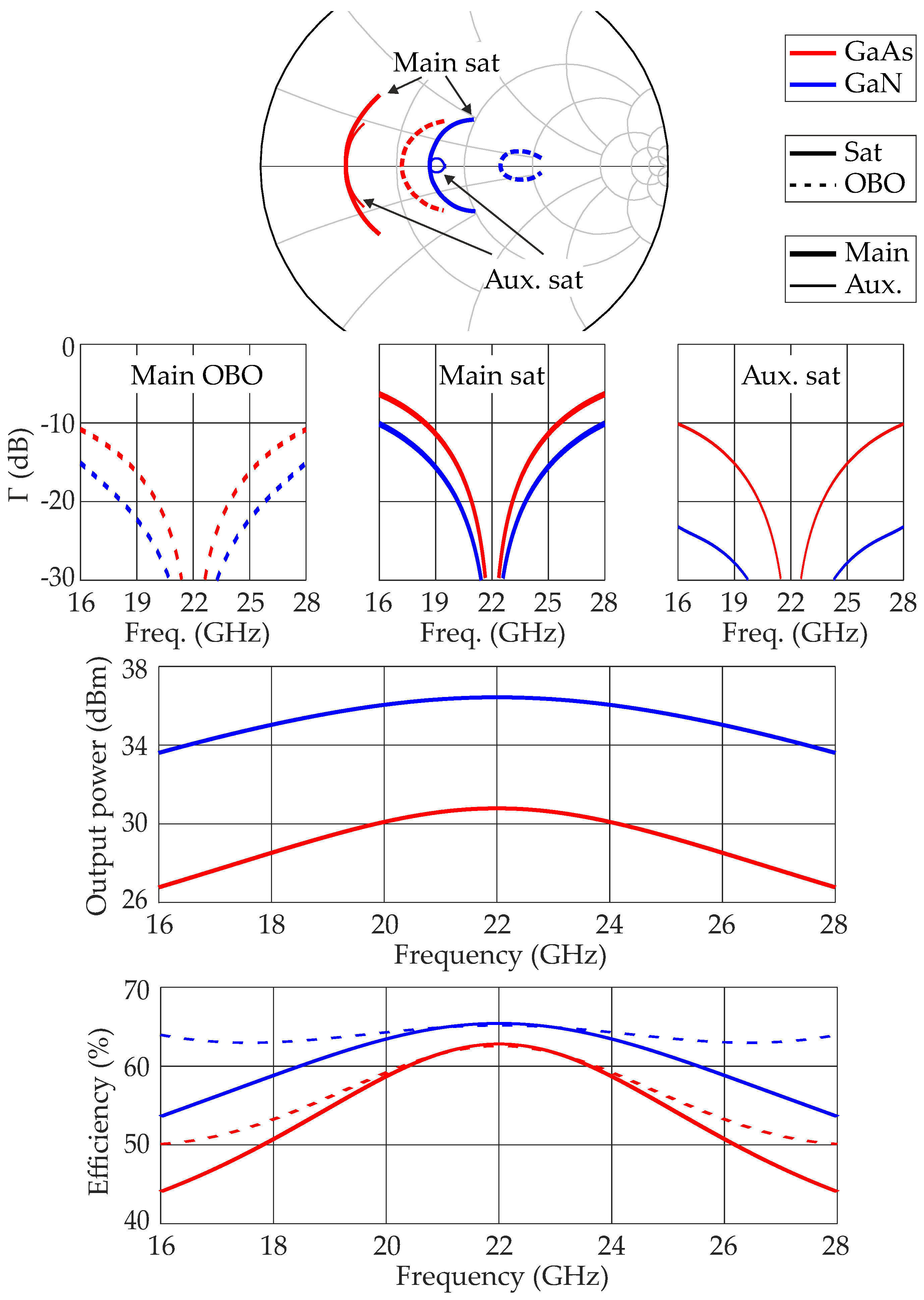 Electronics 11 00084 g005