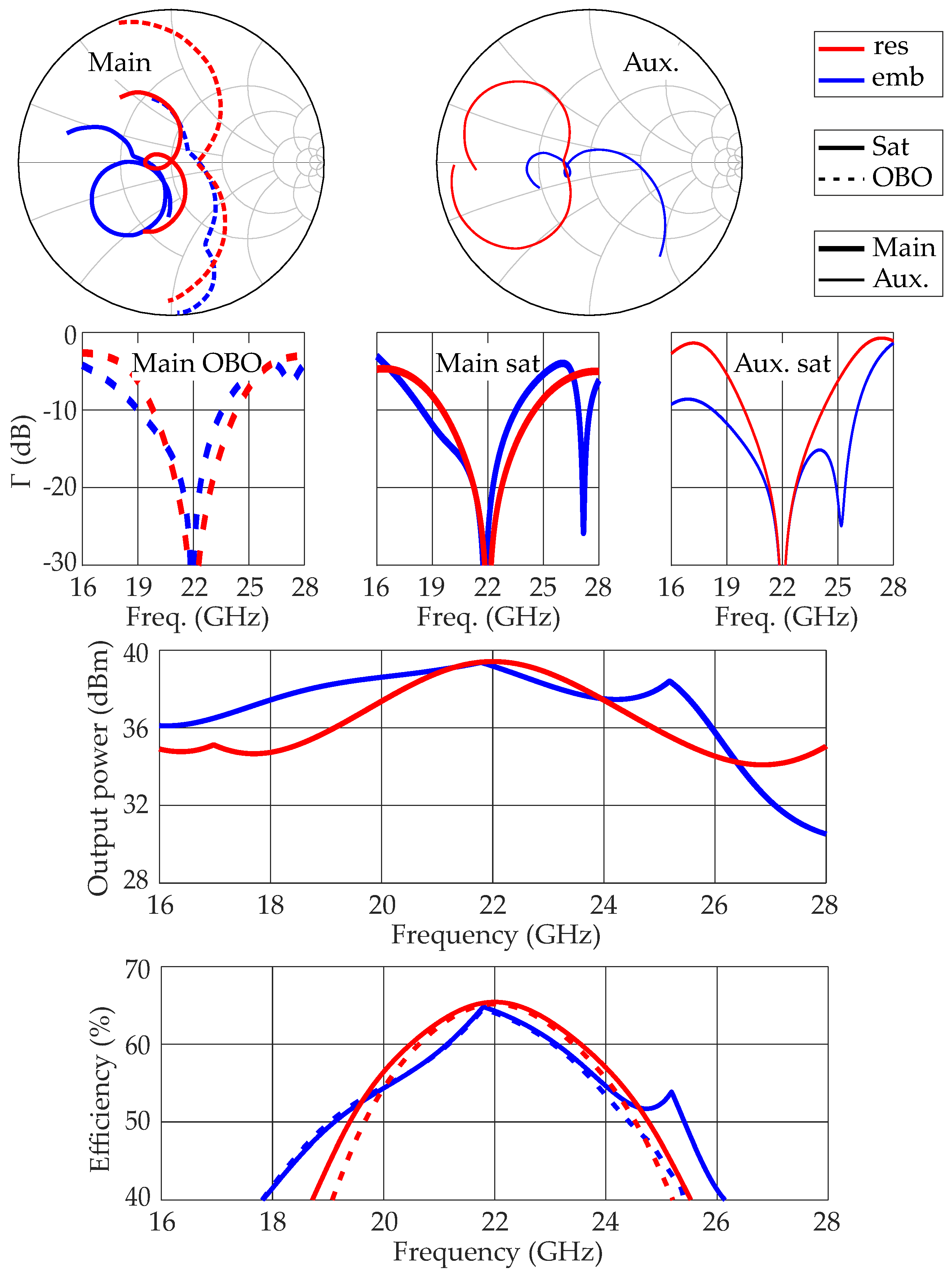 Electronics 11 00084 g009