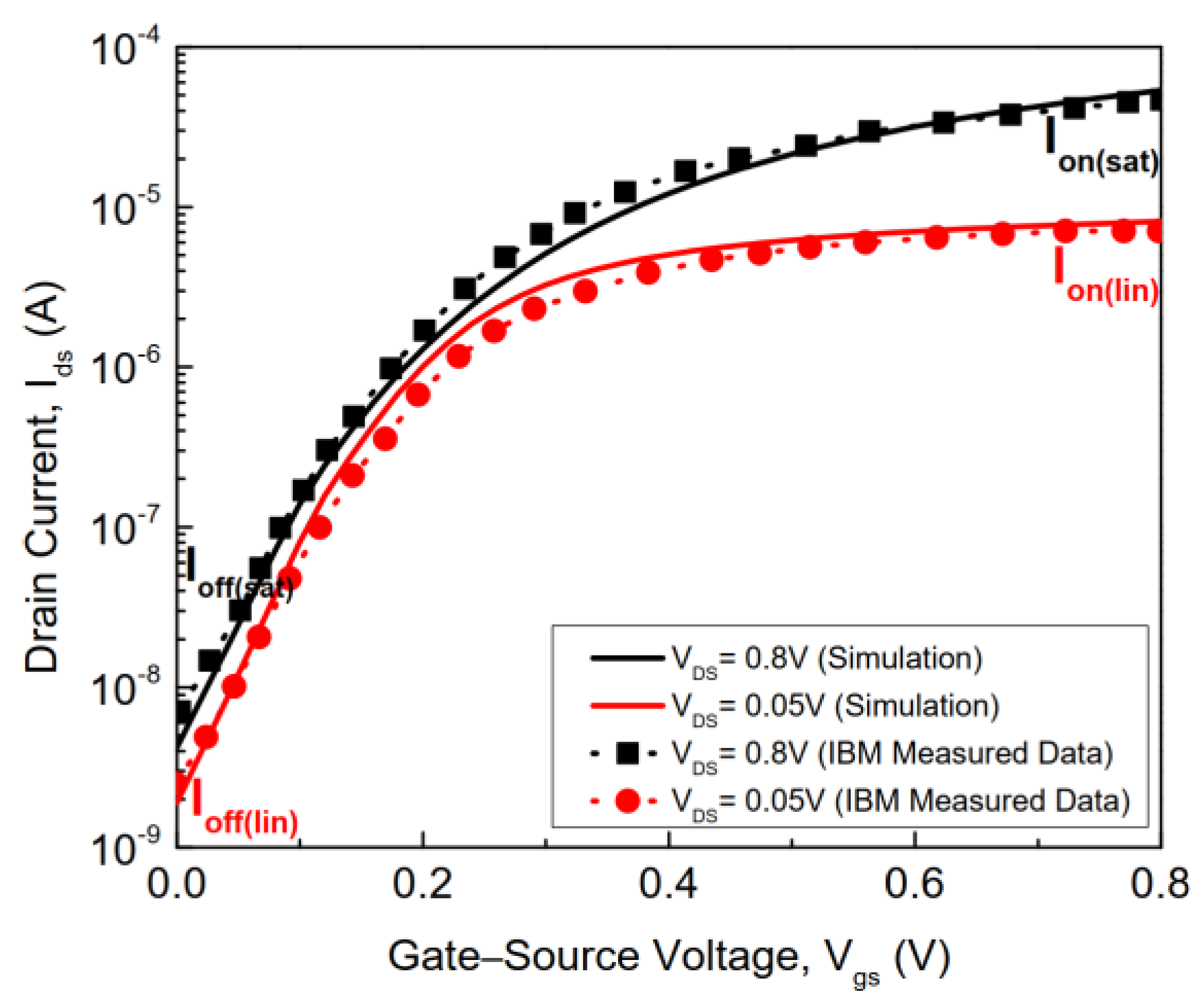 Electronics 11 00091 g002