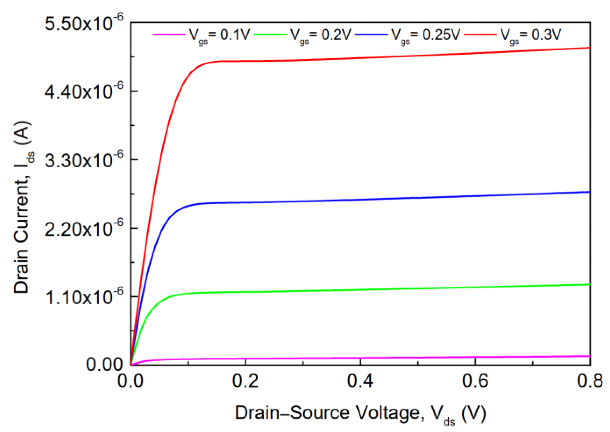 Electronics 11 00091 g003