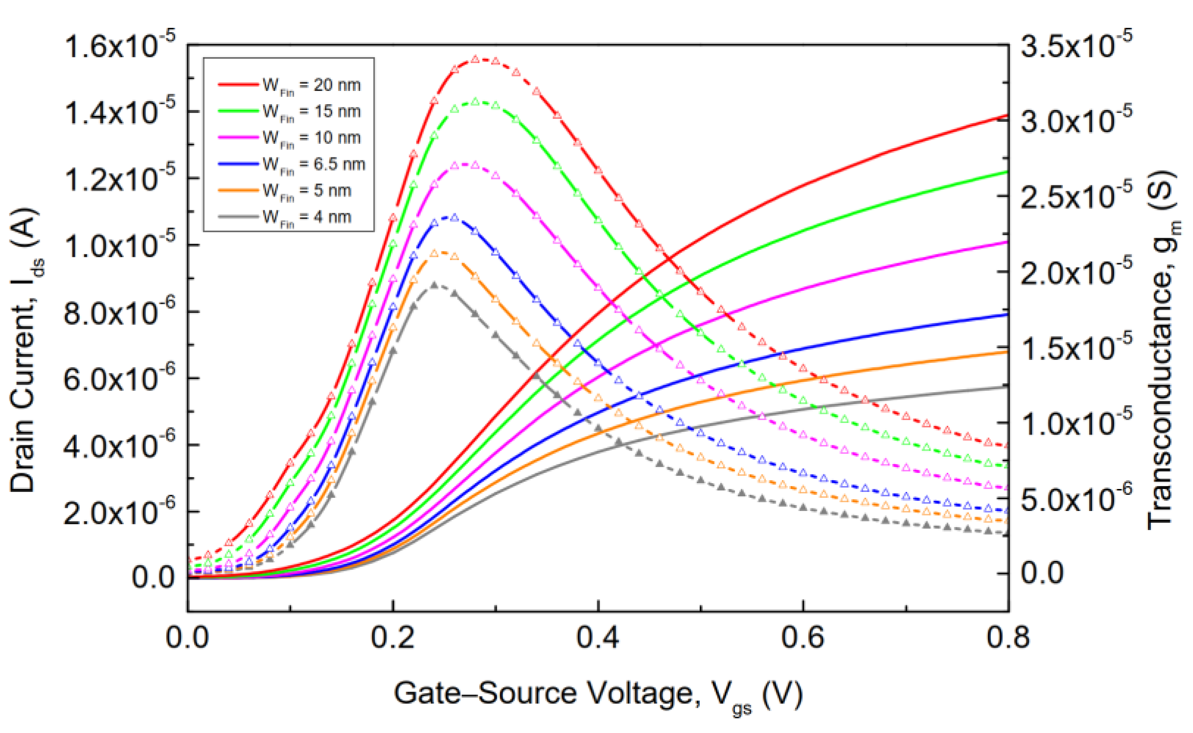 Electronics 11 00091 g004