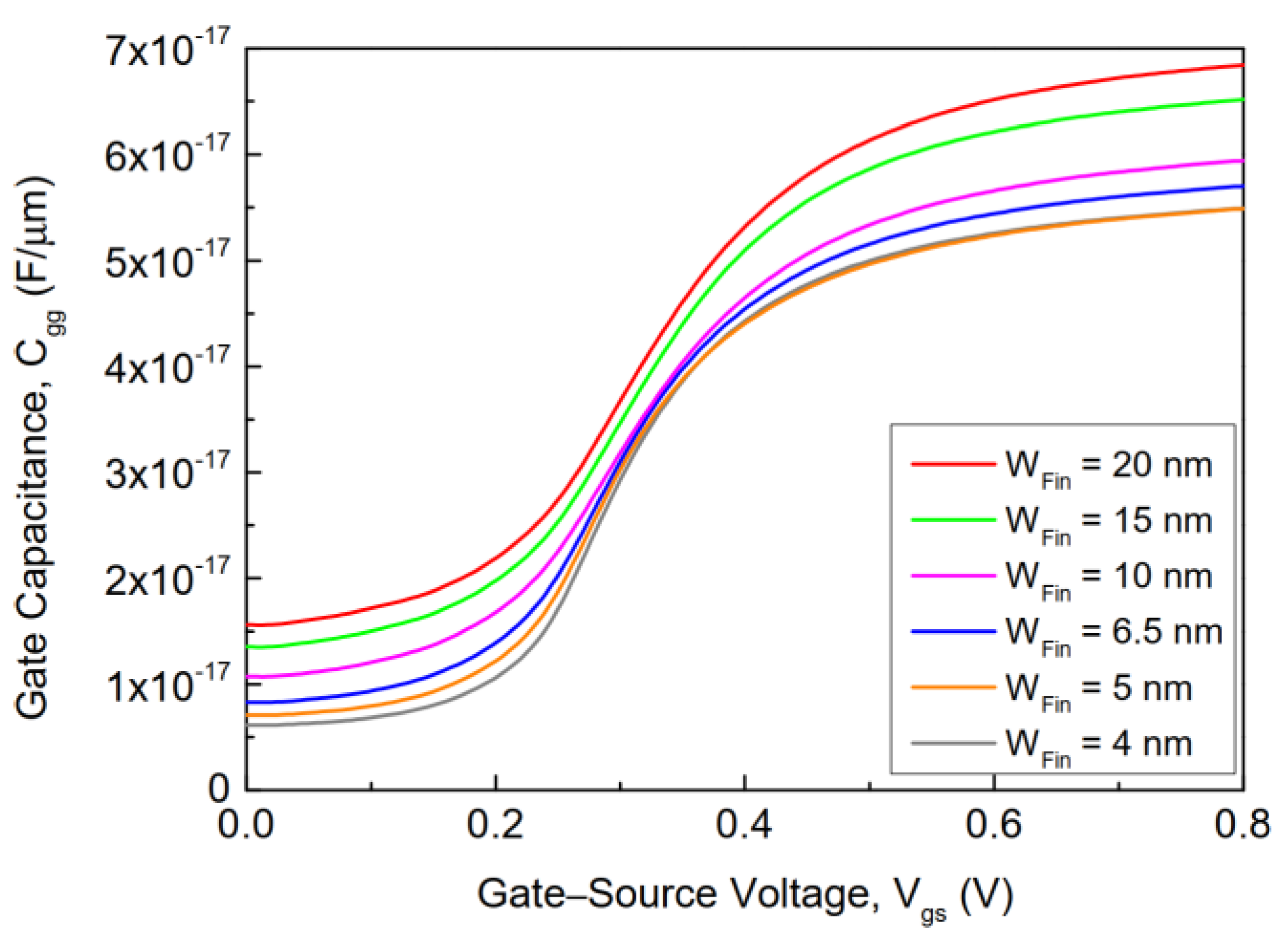 Electronics 11 00091 g005