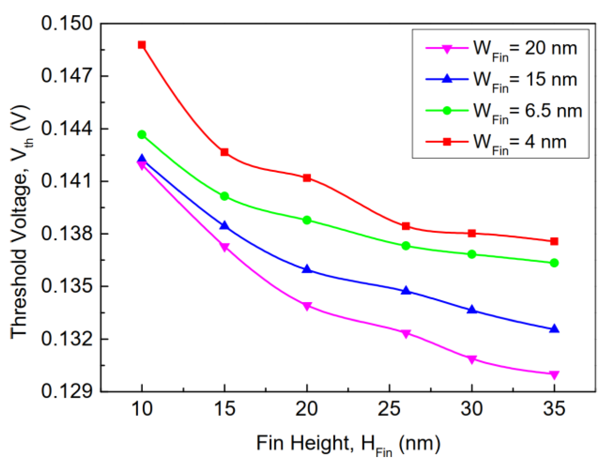 Electronics 11 00091 g007