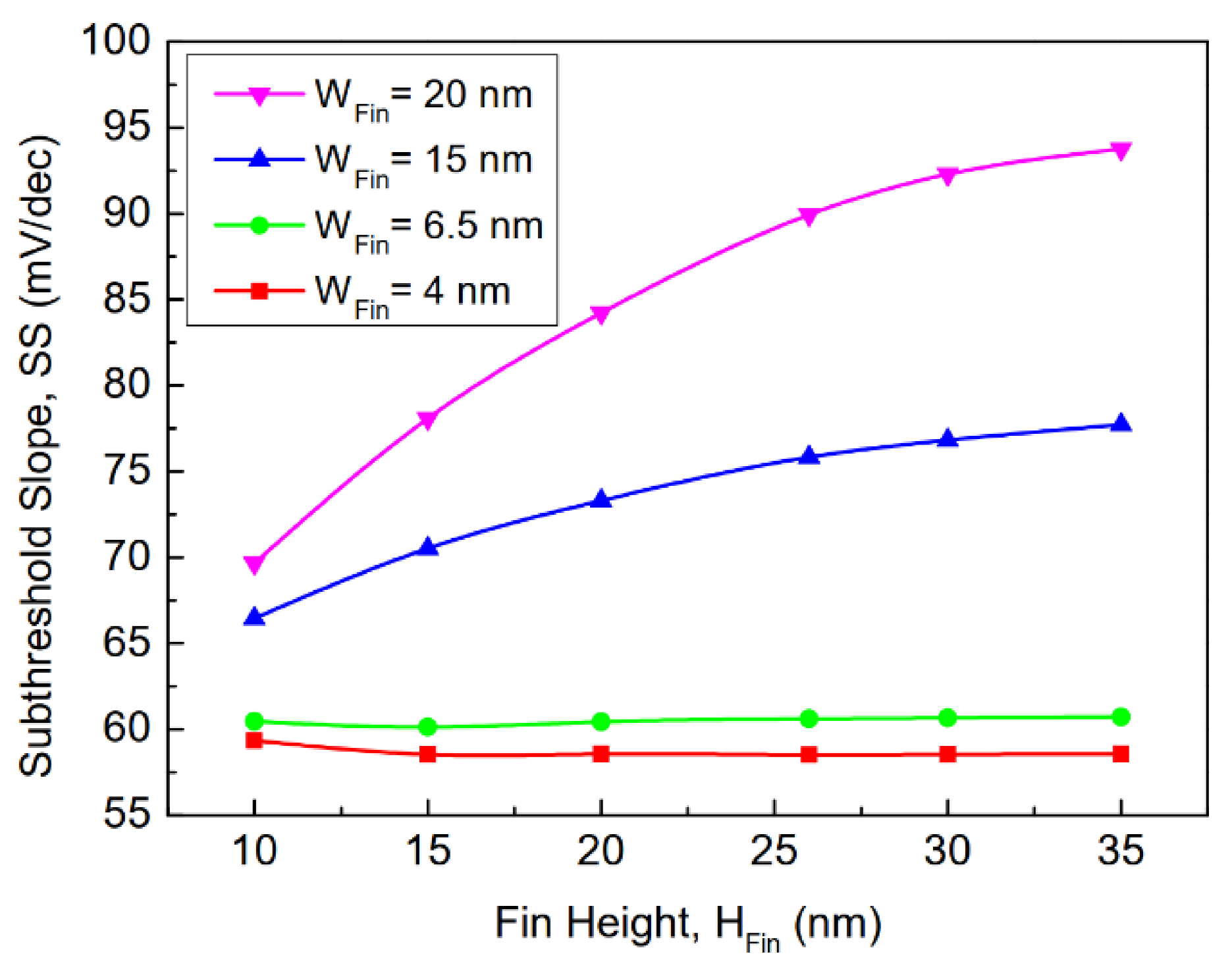 Electronics 11 00091 g008
