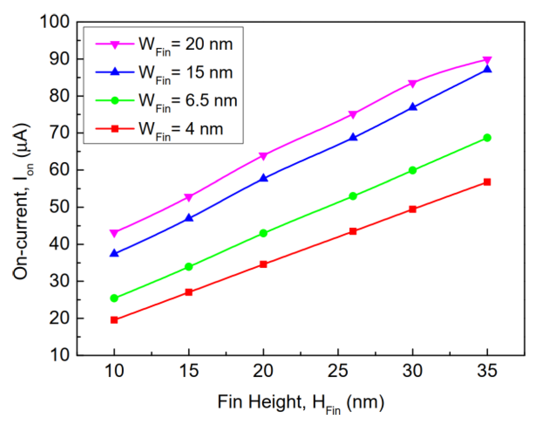 Electronics 11 00091 g009