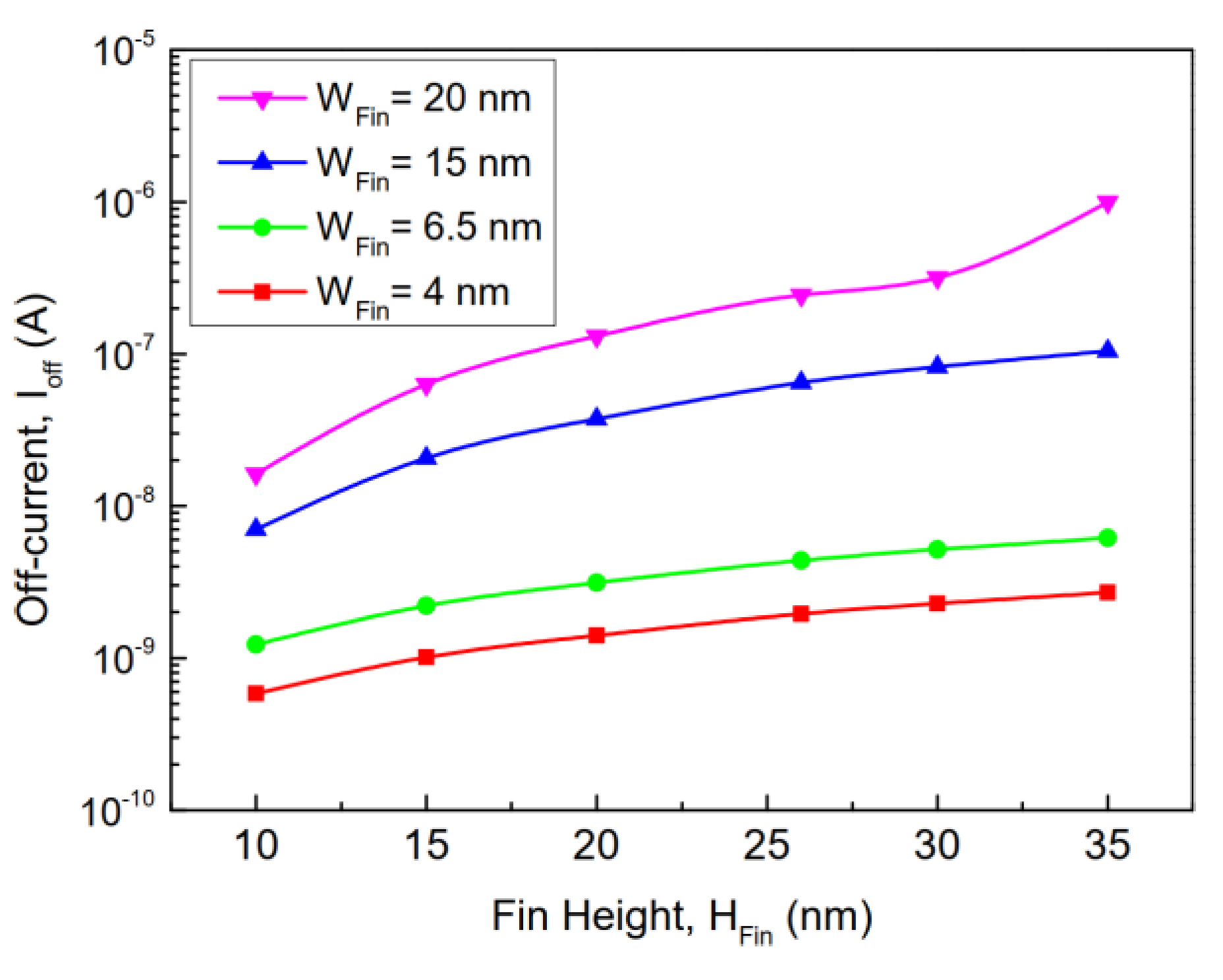 Electronics 11 00091 g010
