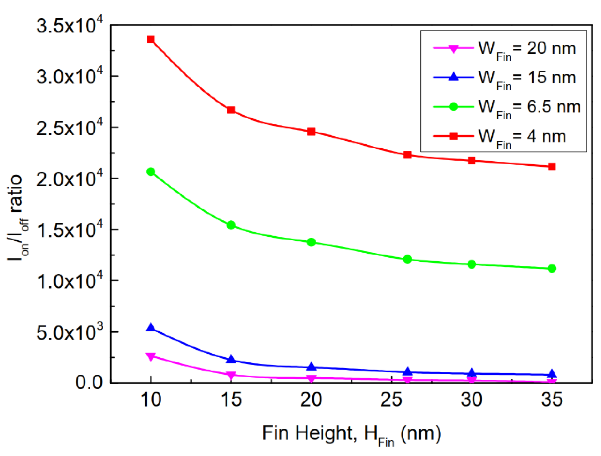 Electronics 11 00091 g011