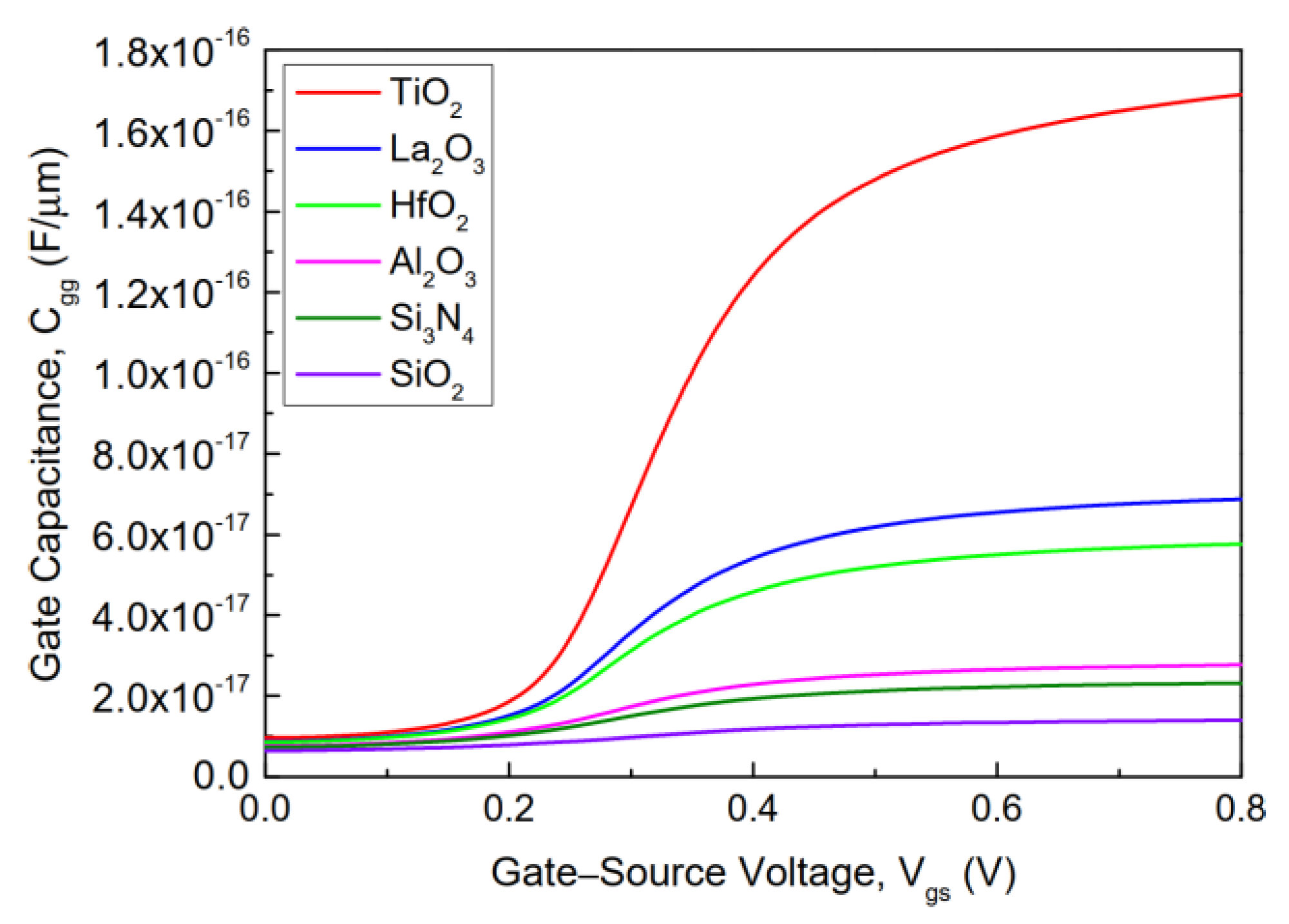 Electronics 11 00091 g012