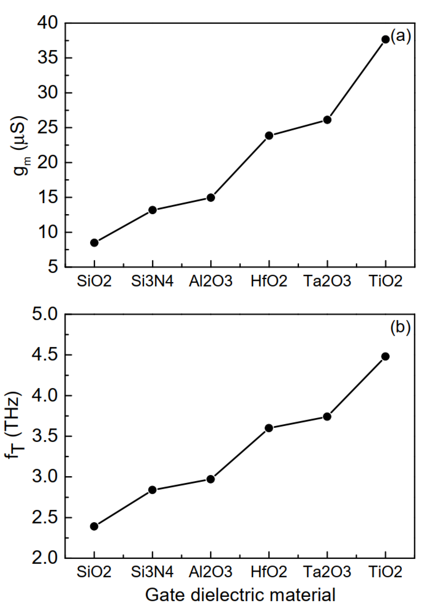 Electronics 11 00091 g013