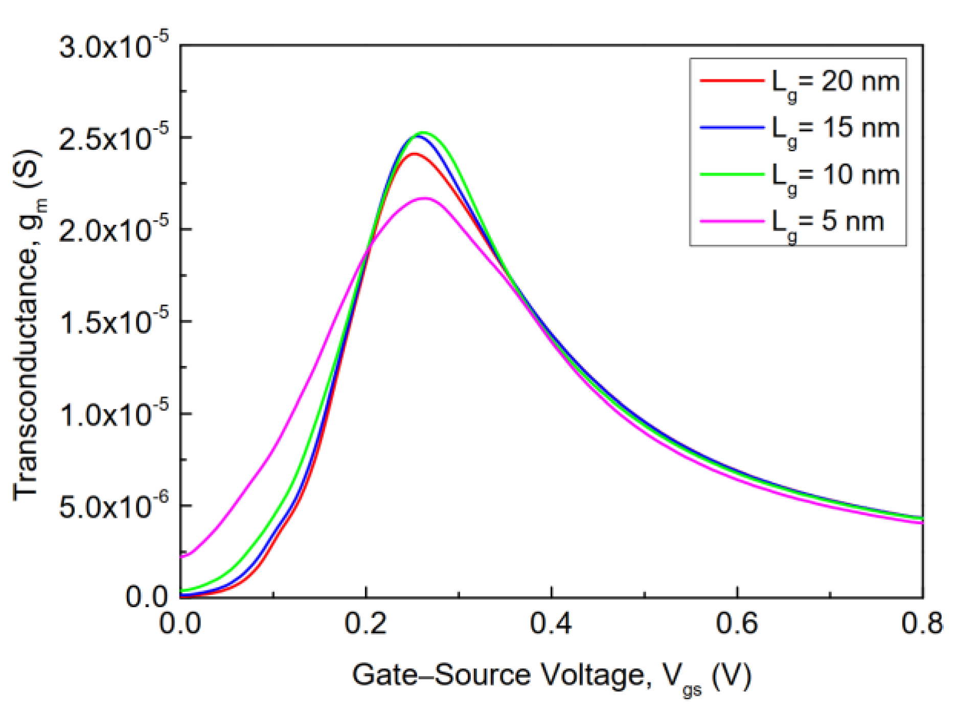 Electronics 11 00091 g016