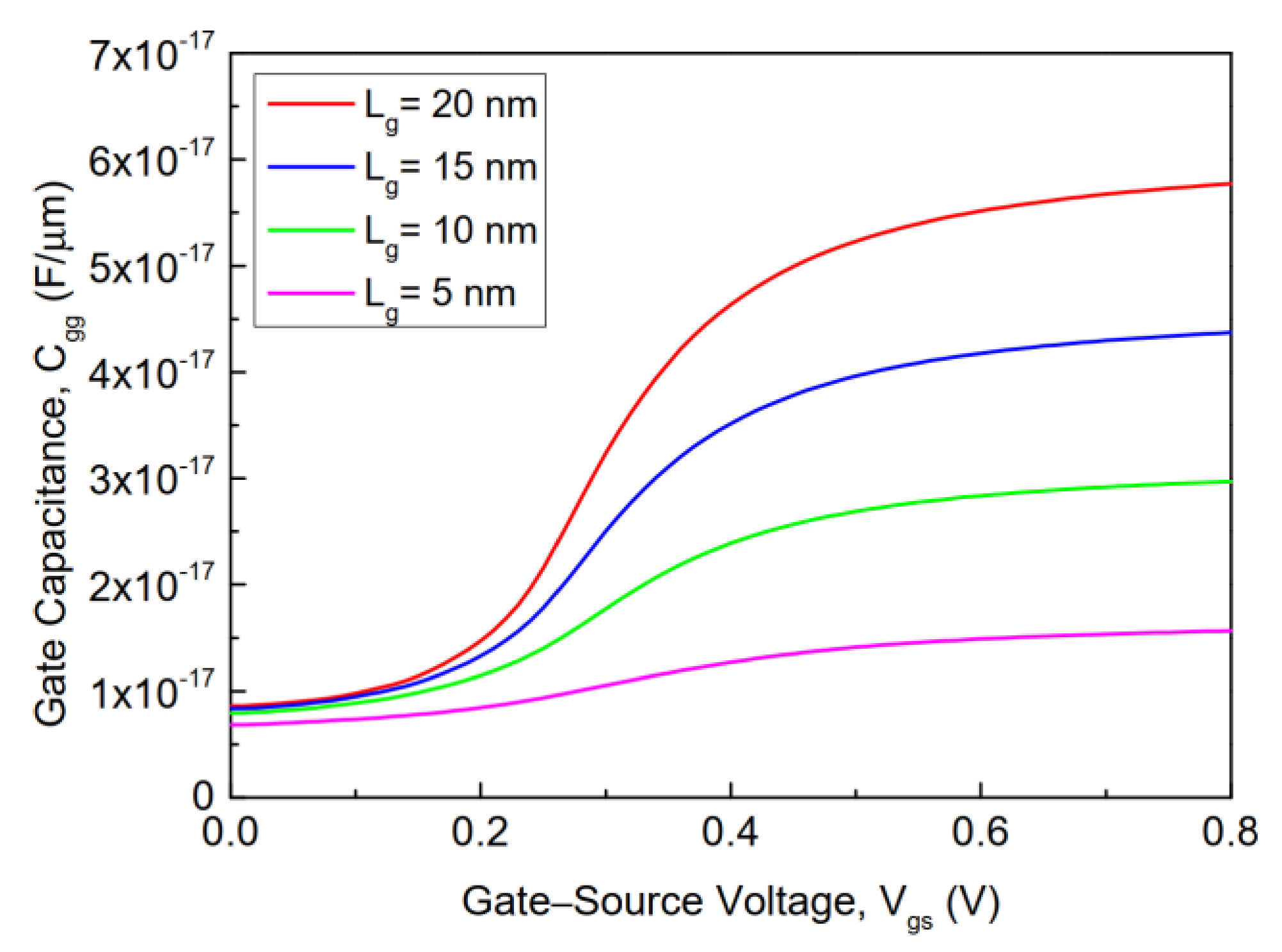 Electronics 11 00091 g017