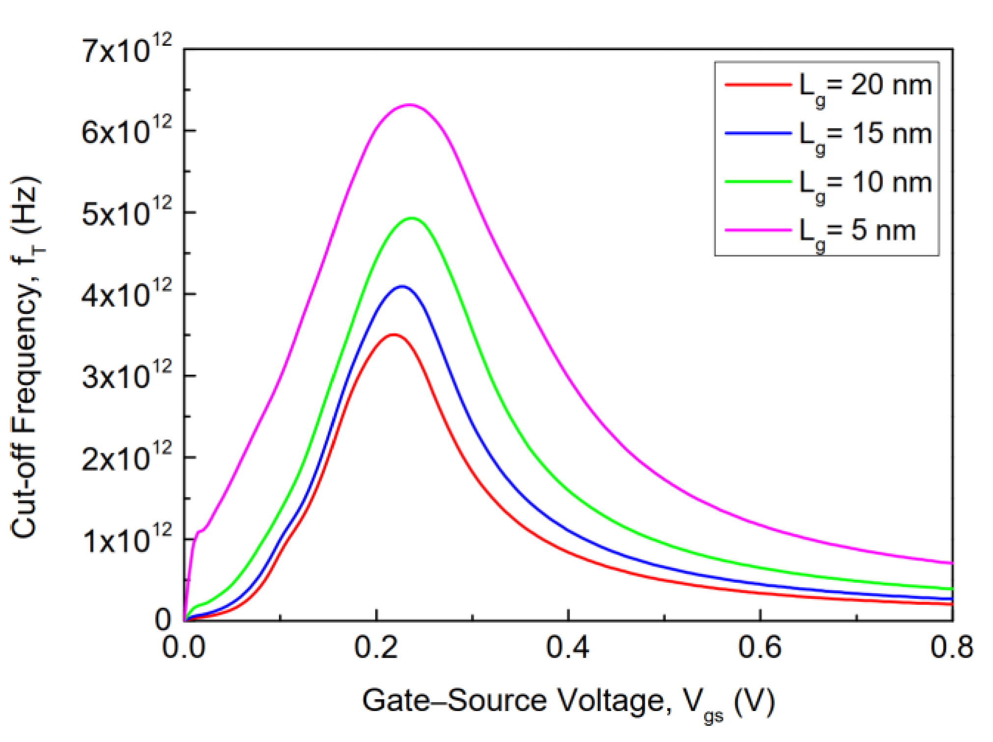 Electronics 11 00091 g018