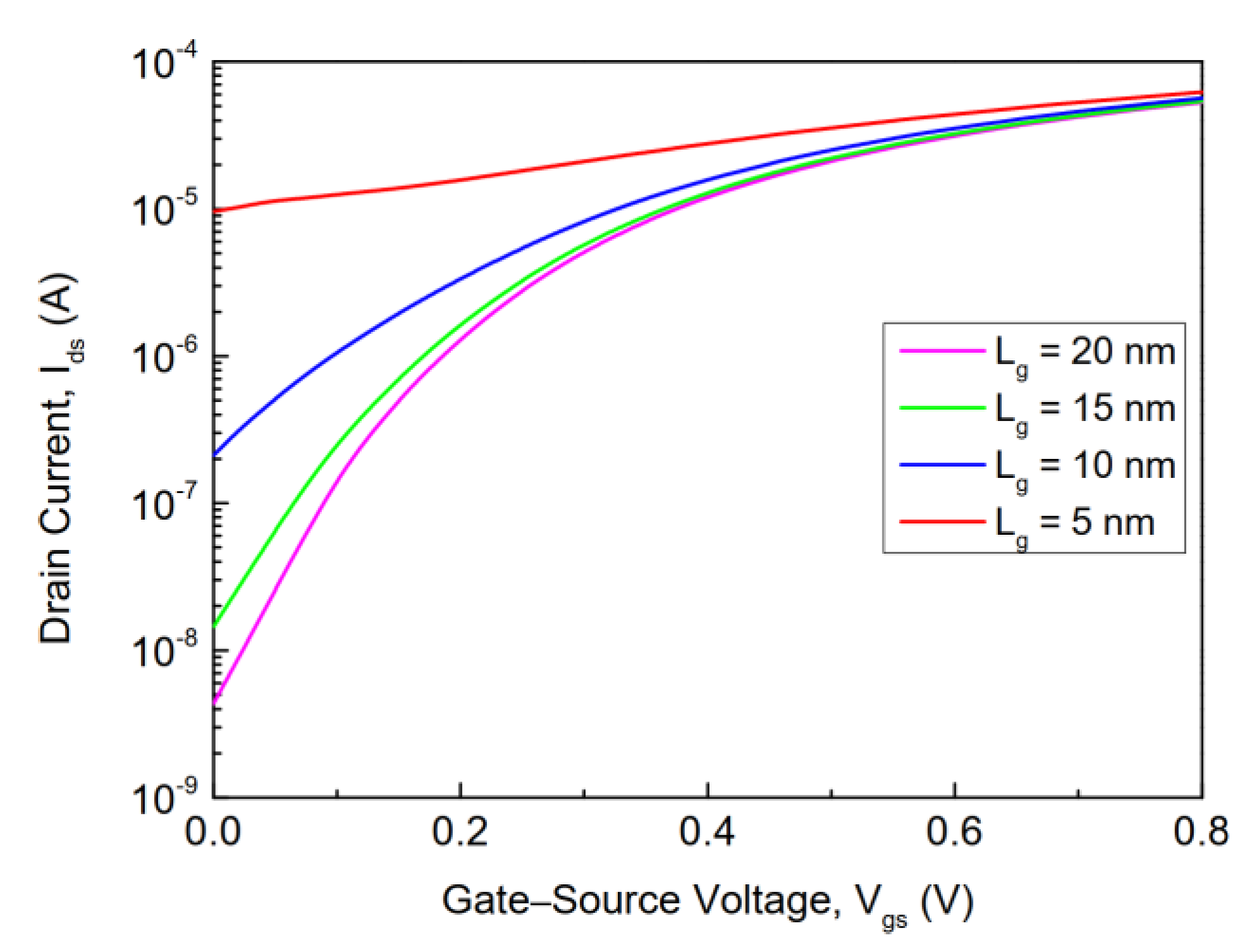 Electronics 11 00091 g019
