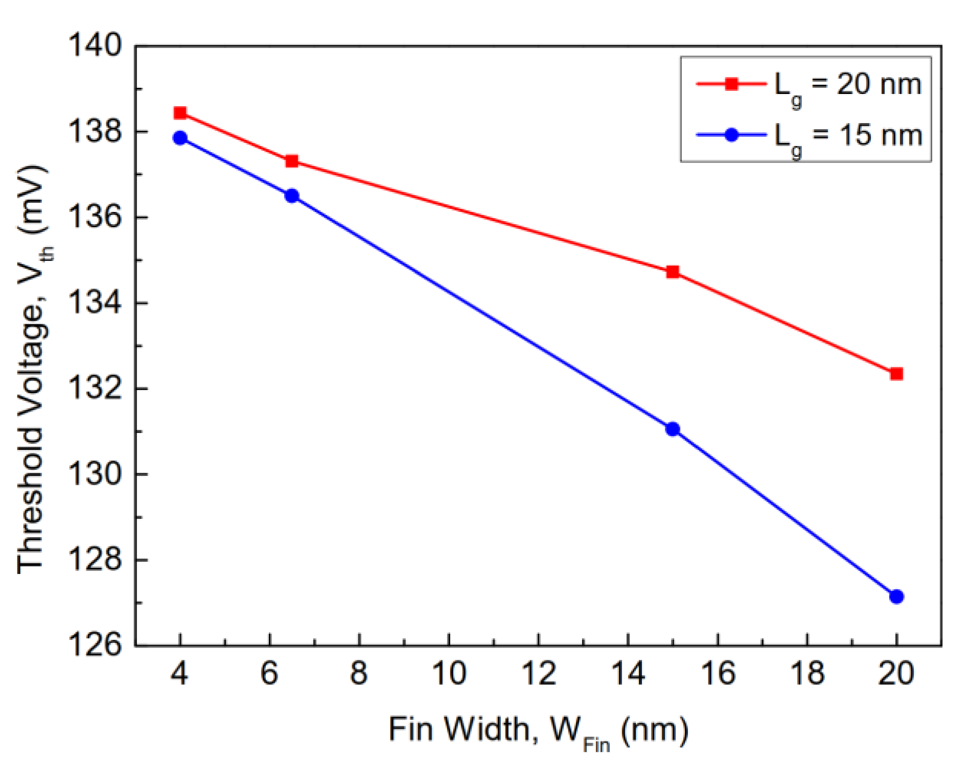 Electronics 11 00091 g020
