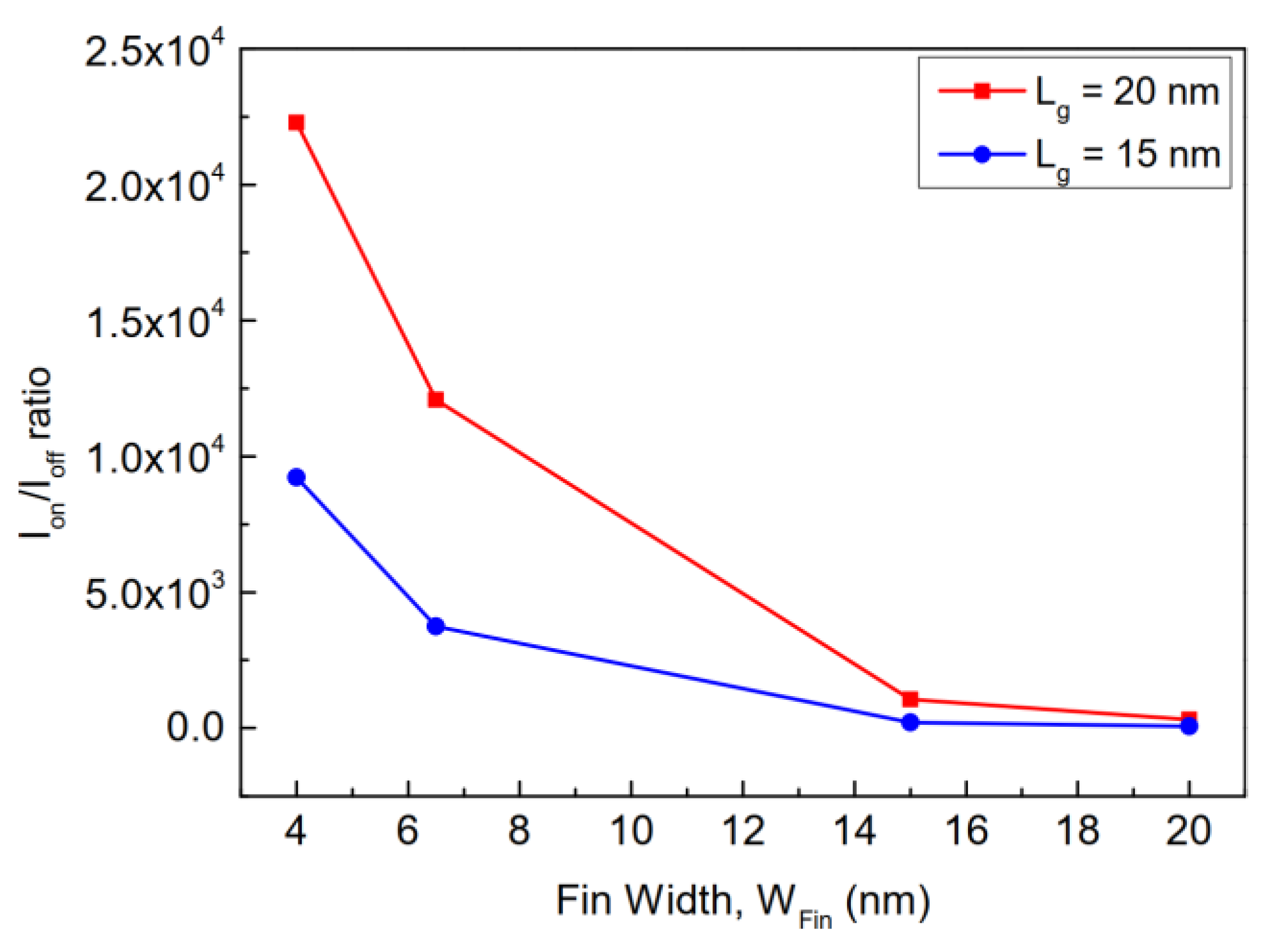 Electronics 11 00091 g022