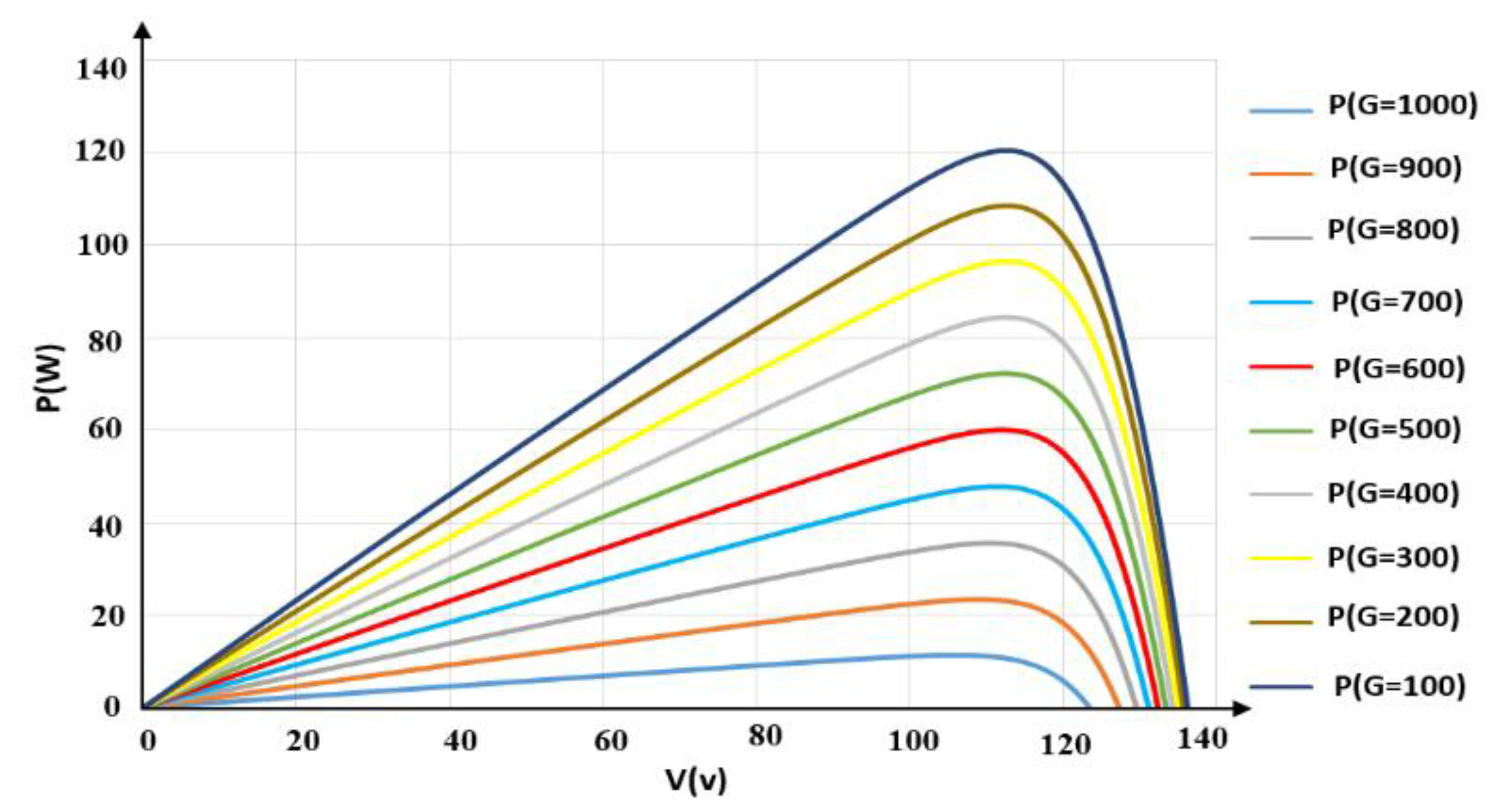 Electronics 11 00096 g003