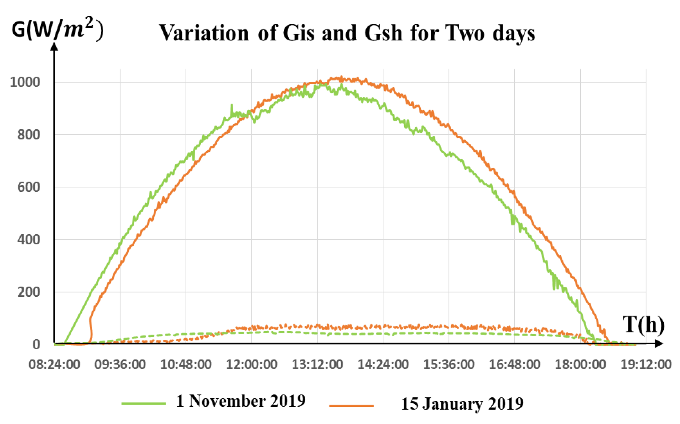Electronics 11 00096 g008
