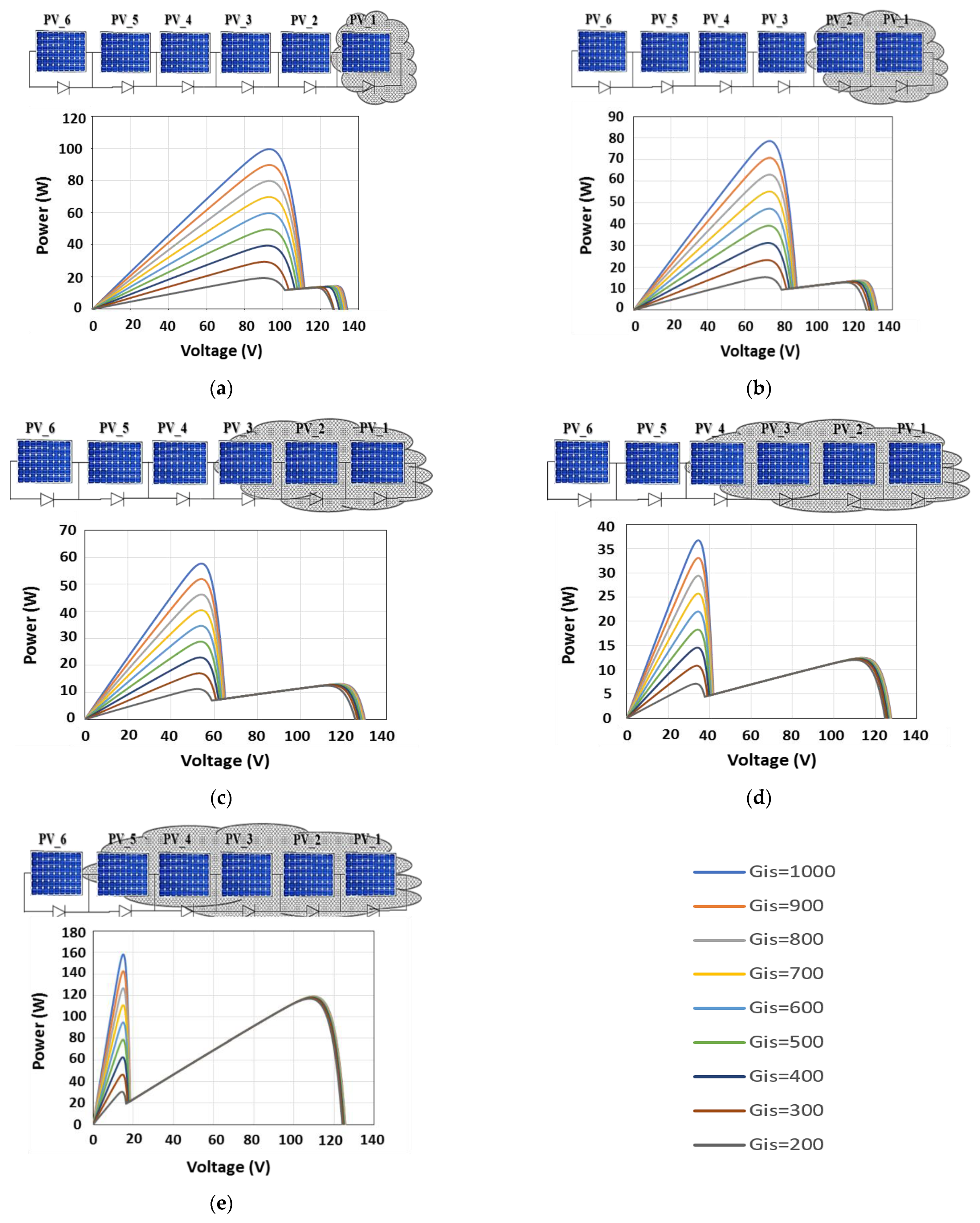 Electronics 11 00096 g009