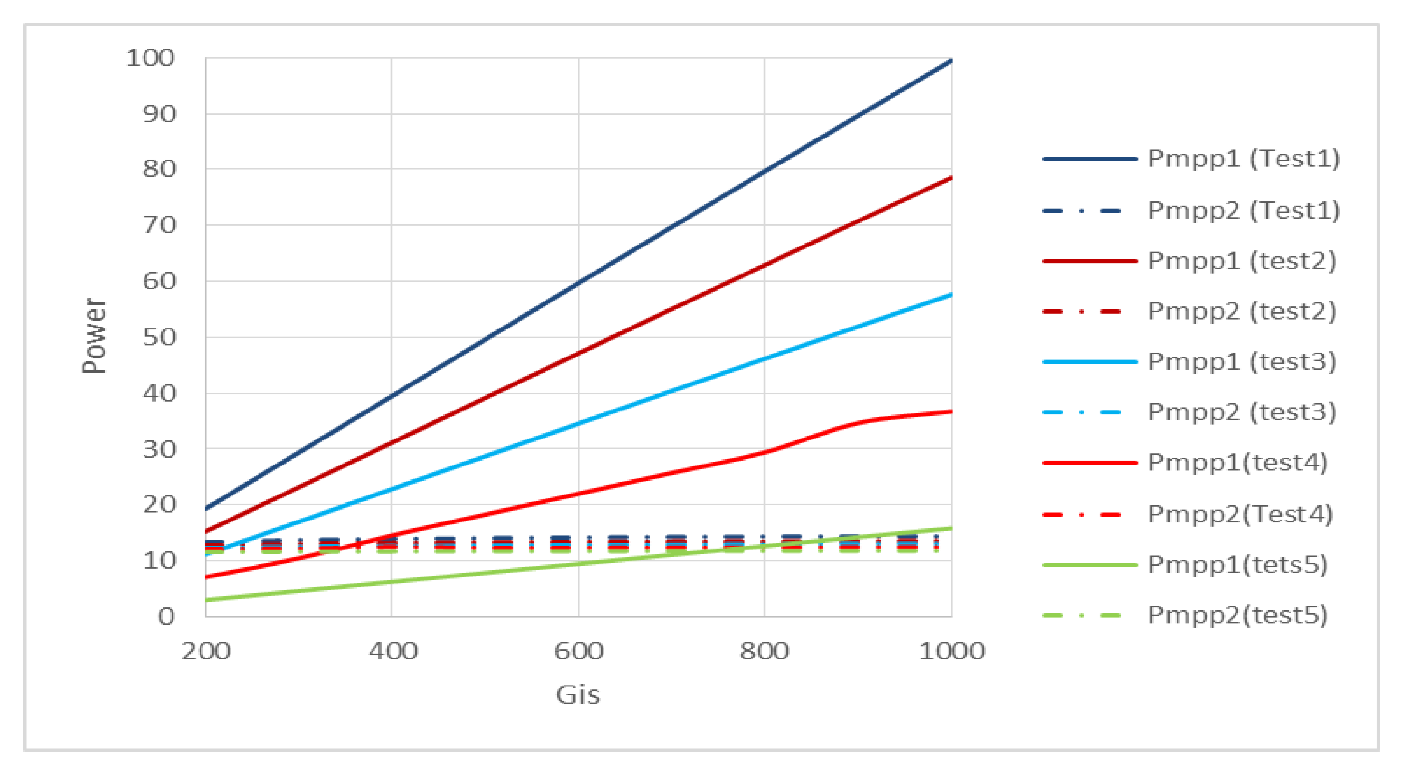 Electronics 11 00096 g010