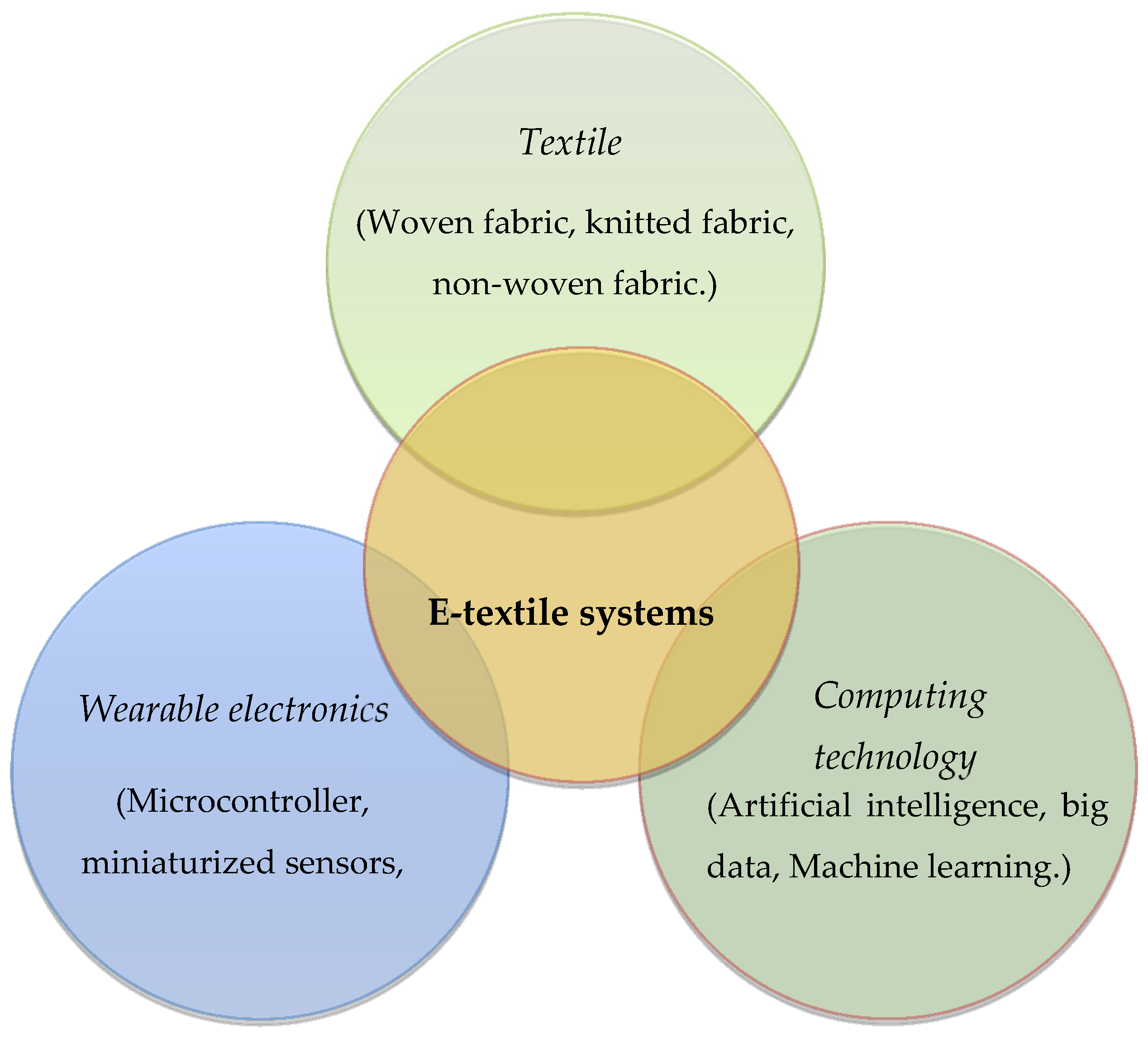 Electronics 11 00099 g001