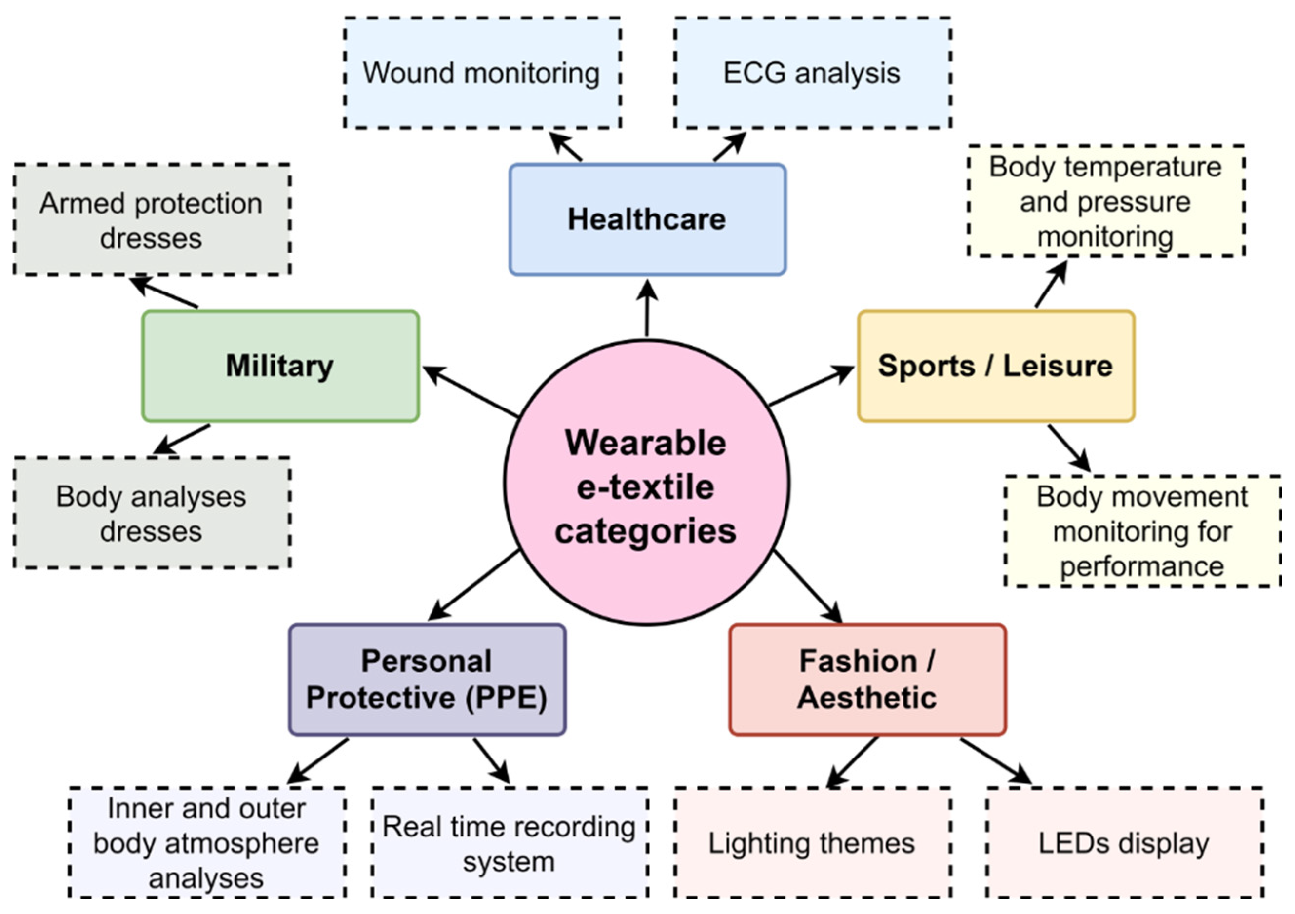 Electronics 11 00099 g002