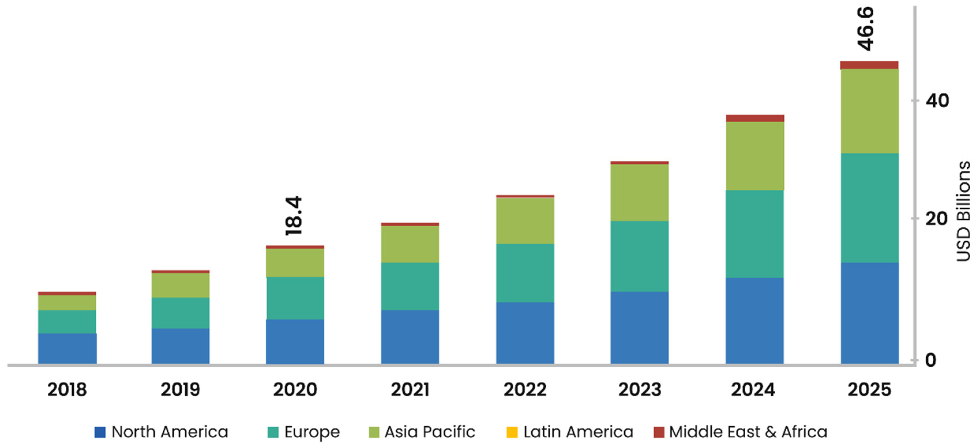 Electronics 11 00099 g003