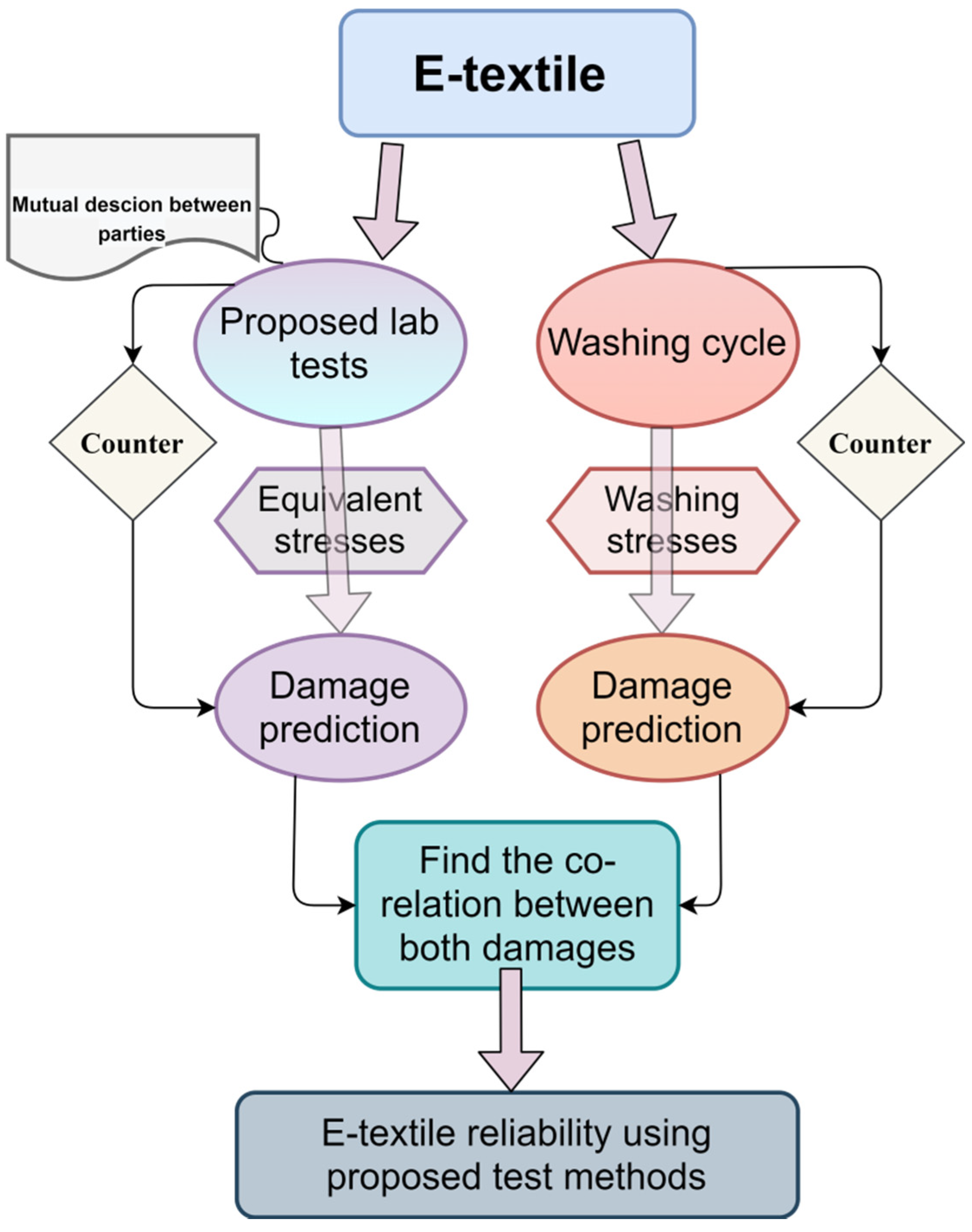 Electronics 11 00099 g019