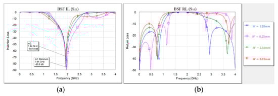 Electronics 11 00102 g0a1 550