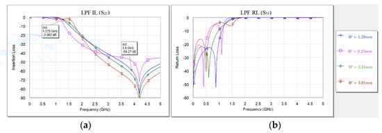 Electronics 11 00102 g0a2 550