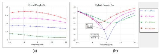 Electronics 11 00102 g0a3 550