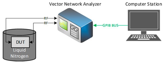 Electronics 11 00102 g0a4 550