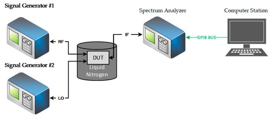 Electronics 11 00102 g0a5 550