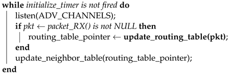 Electronics 11 00113 i001