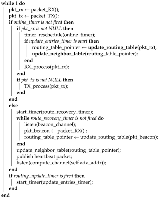 Electronics 11 00113 i003