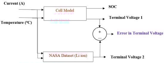 Electronics 11 00117 g001 550