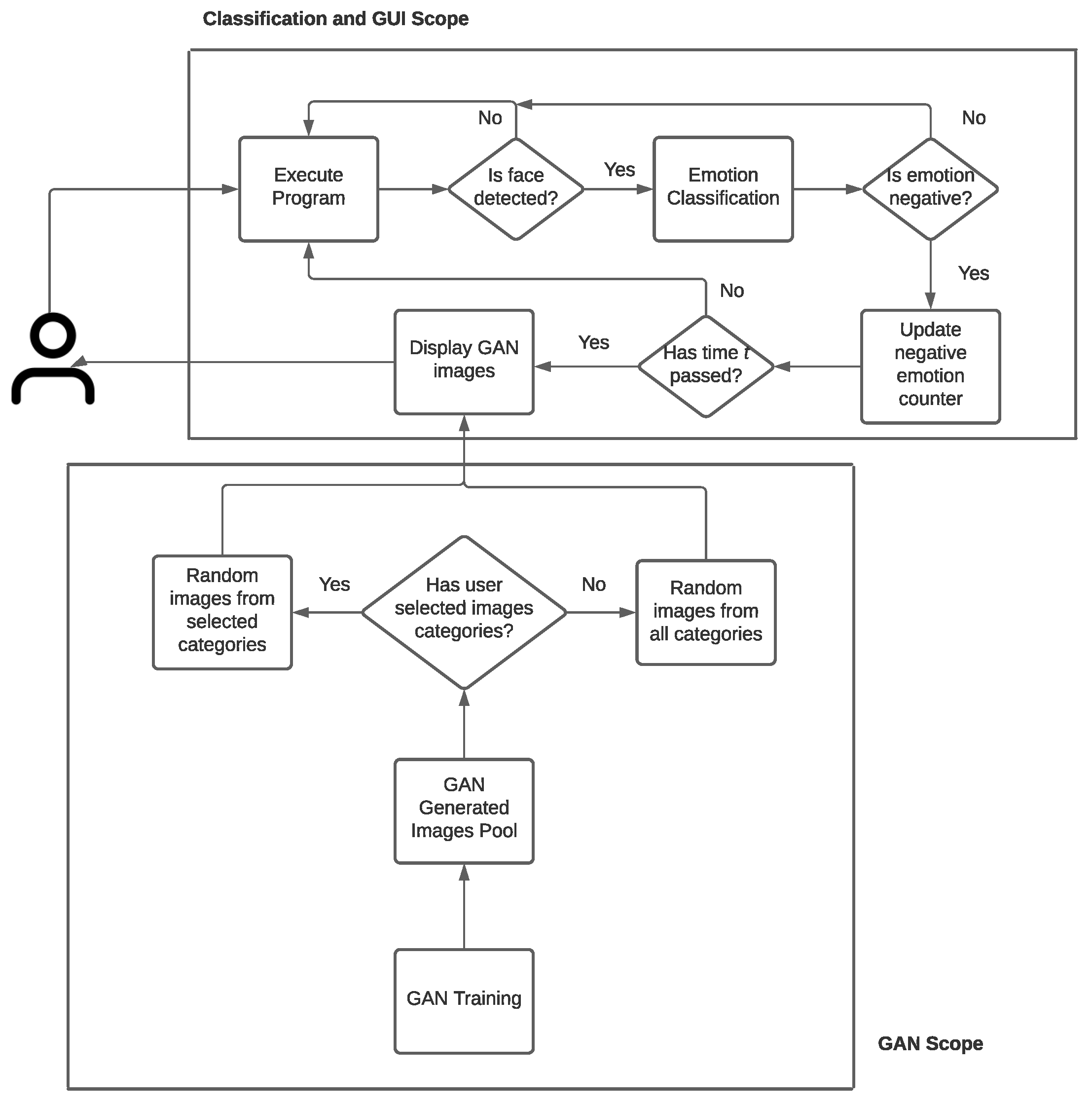 Electronics 11 00118 g001