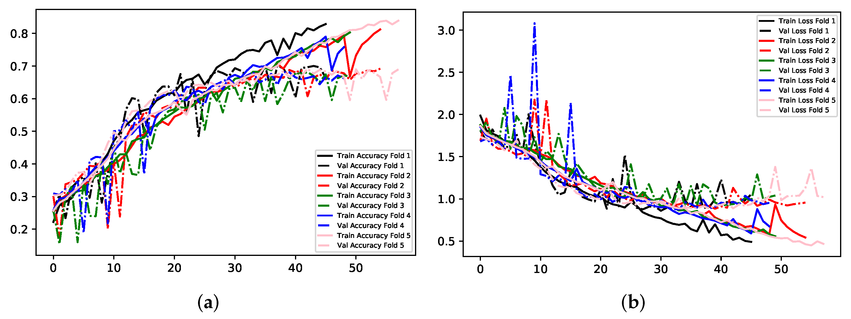Electronics 11 00118 g009