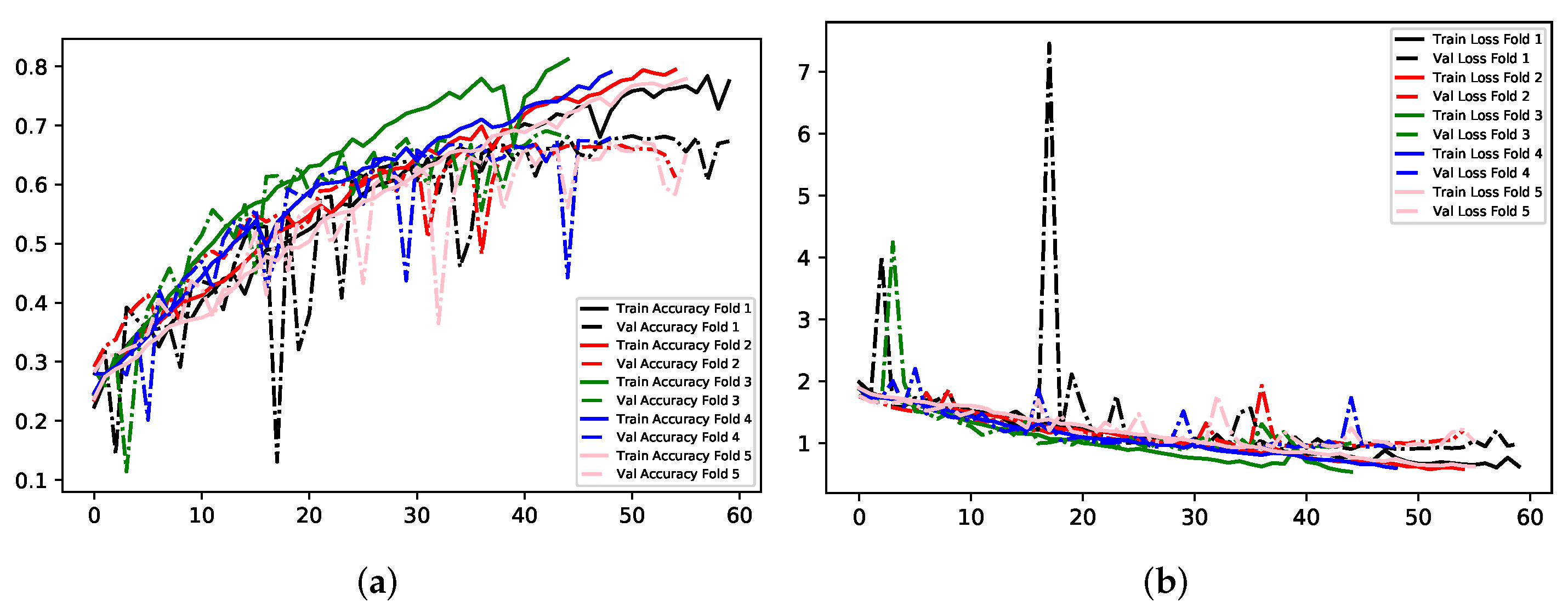 Electronics 11 00118 g010
