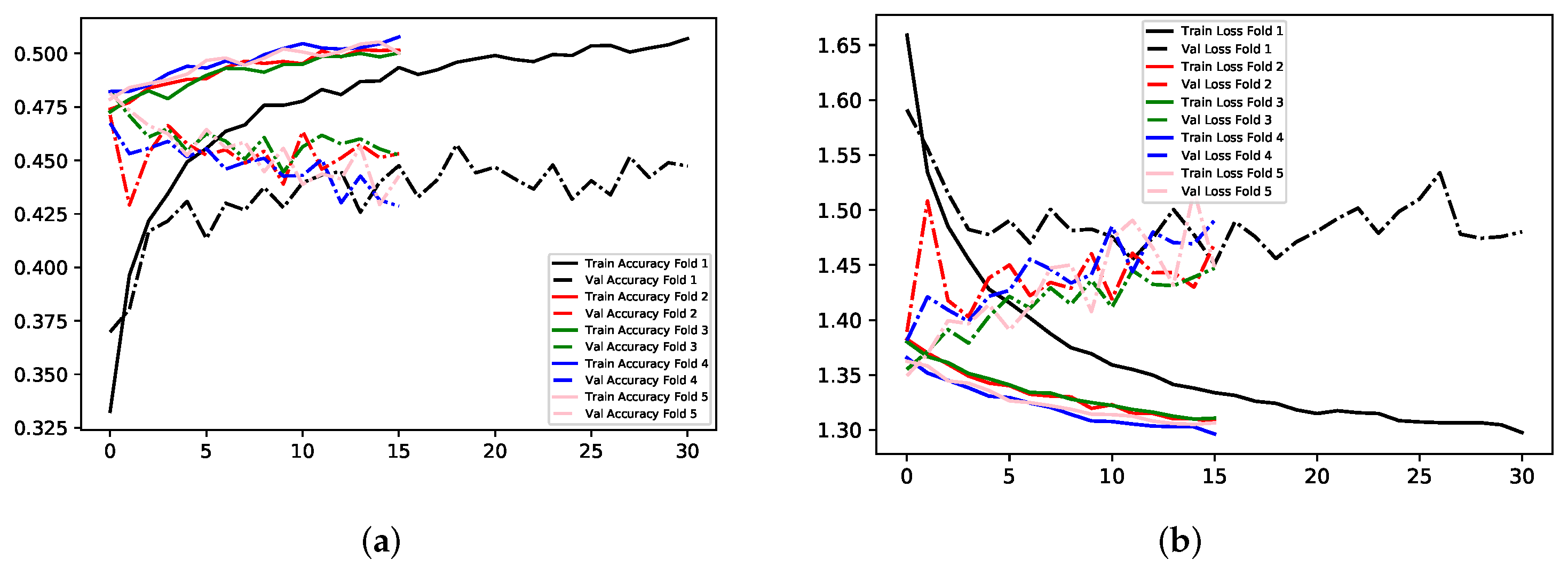 Electronics 11 00118 g011
