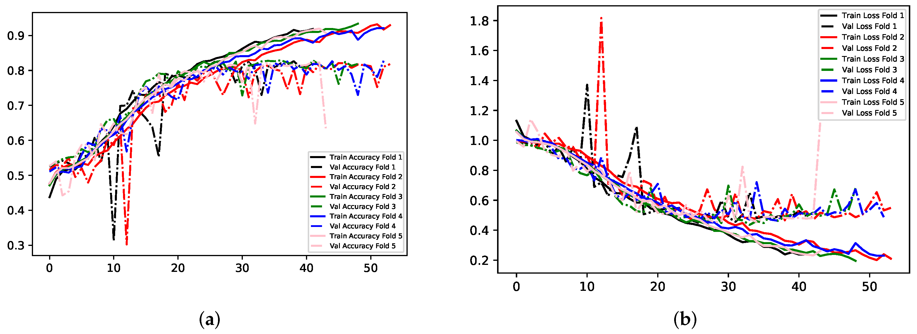 Electronics 11 00118 g012