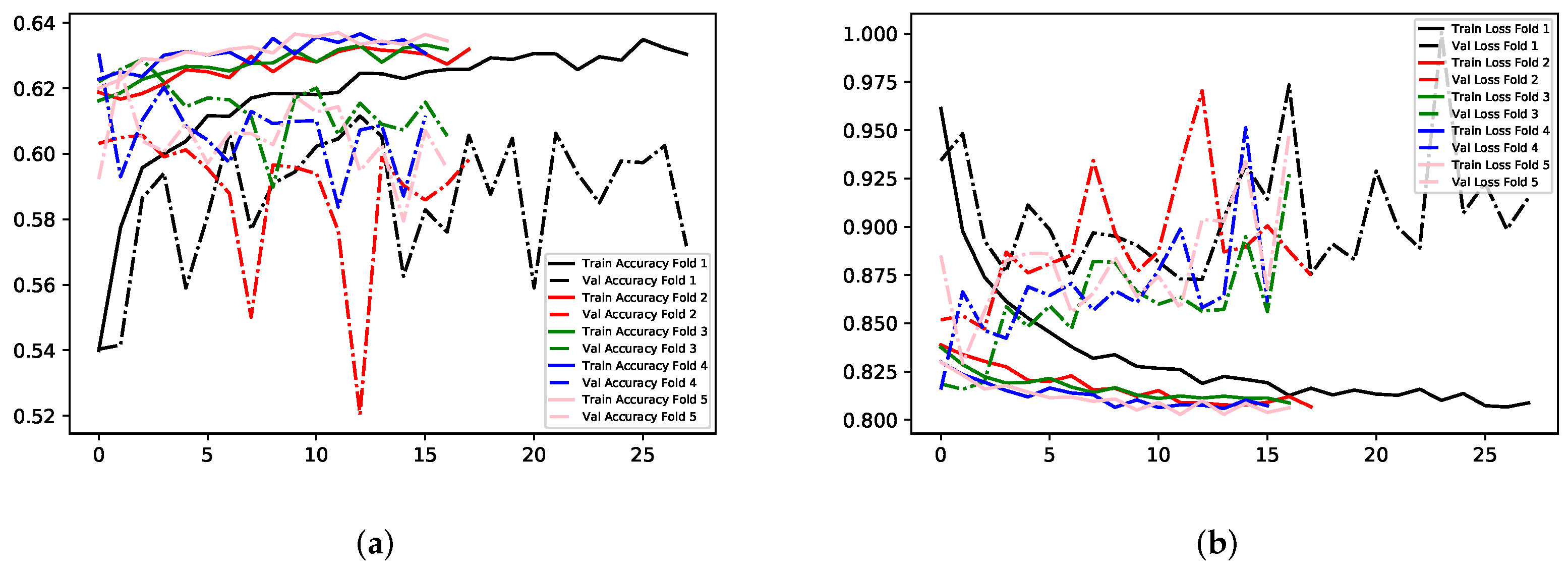 Electronics 11 00118 g014