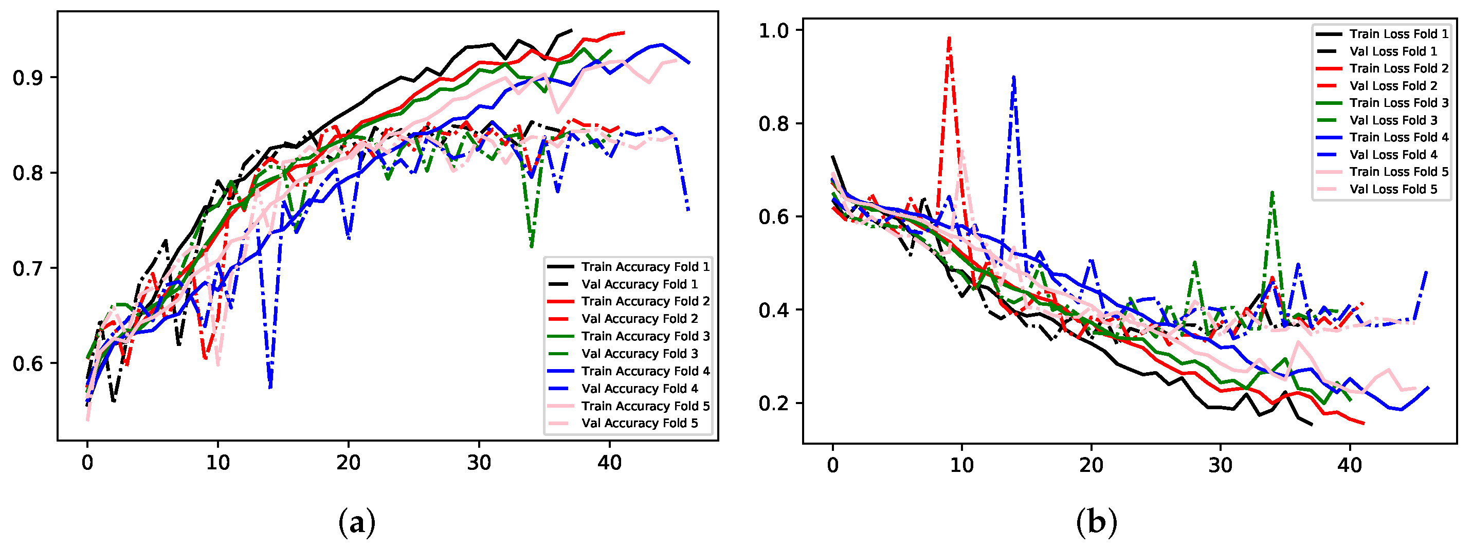 Electronics 11 00118 g015