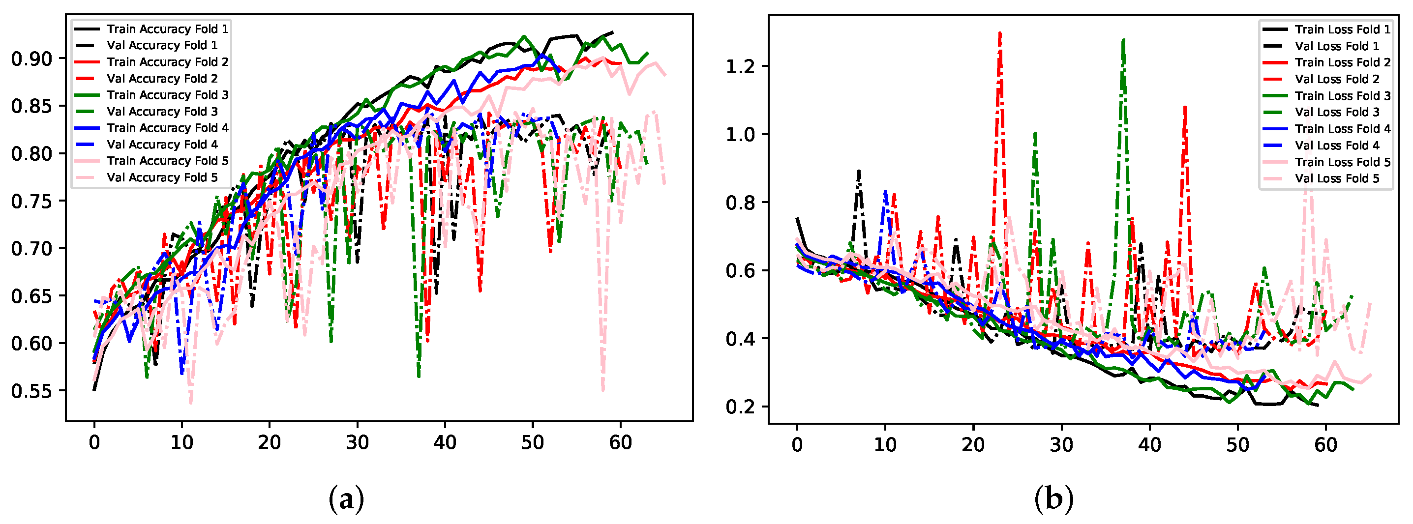 Electronics 11 00118 g016