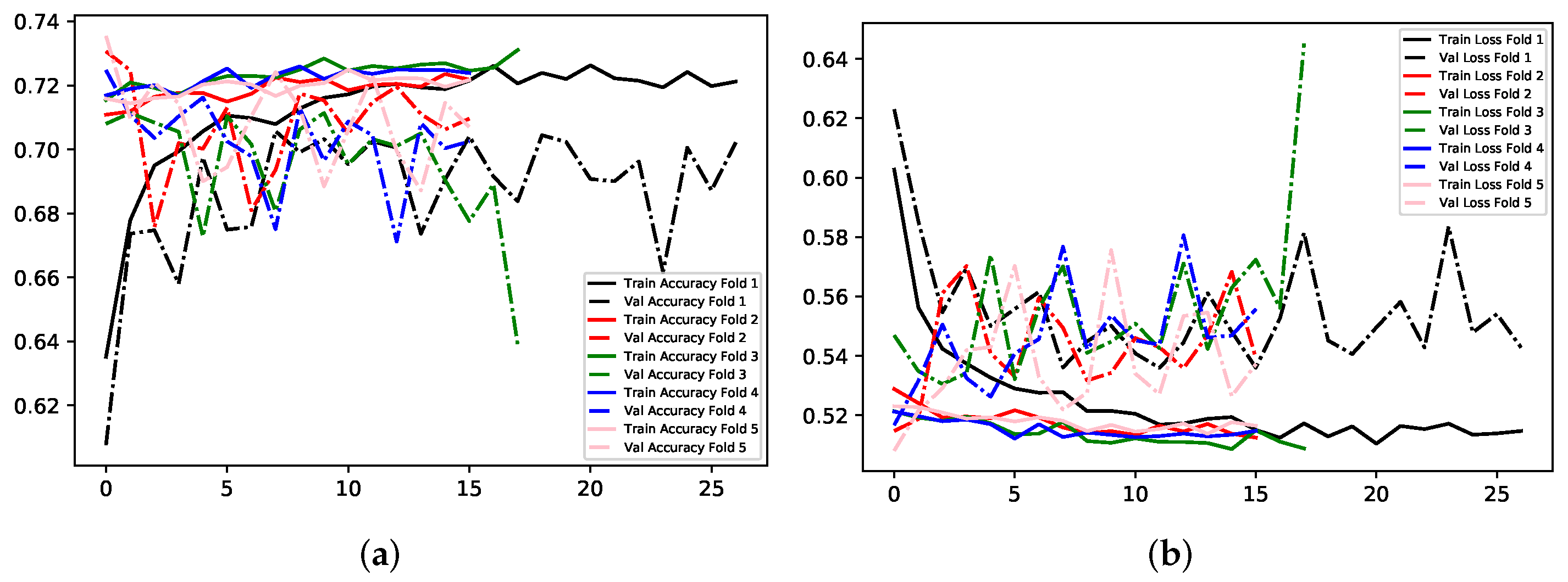 Electronics 11 00118 g017