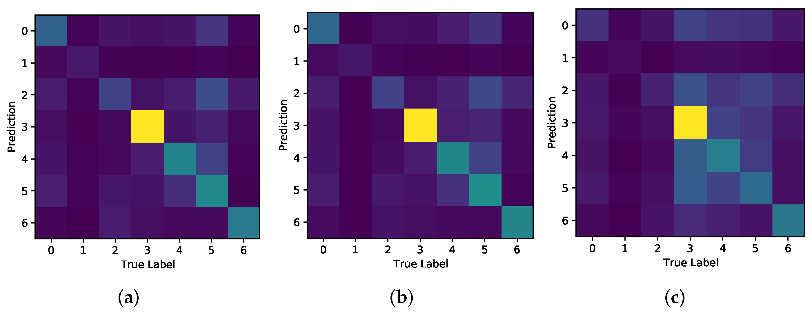 Electronics 11 00118 g018